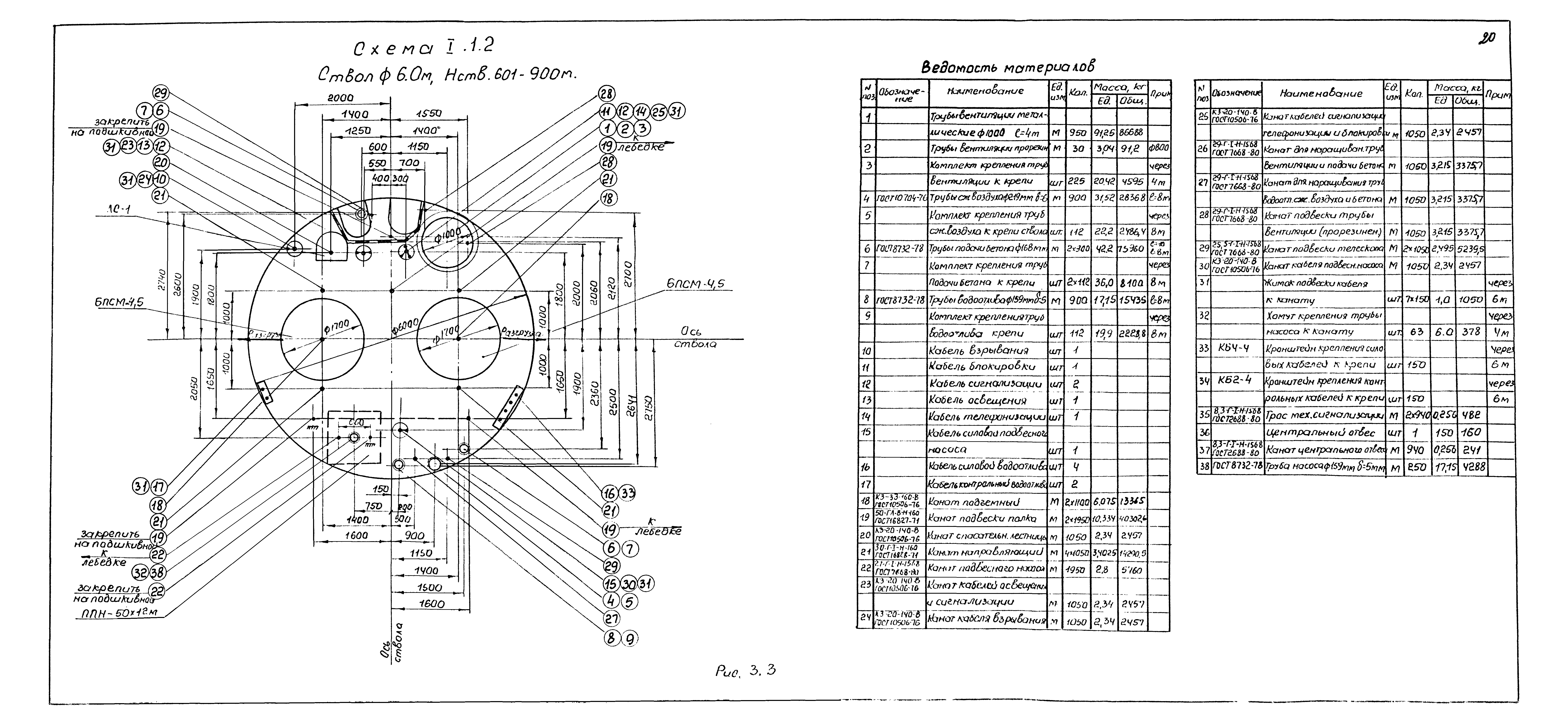 РД 12.13.027-85