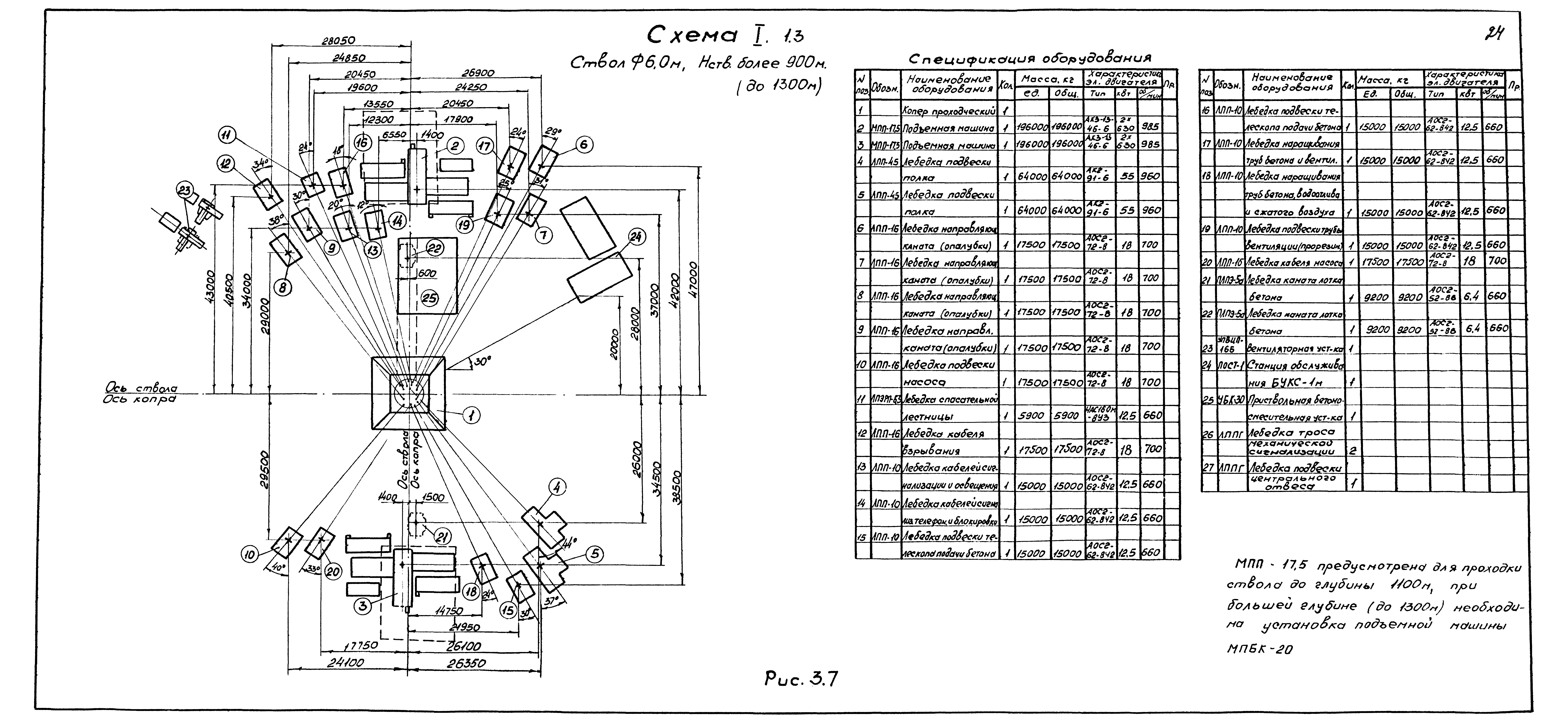 РД 12.13.027-85