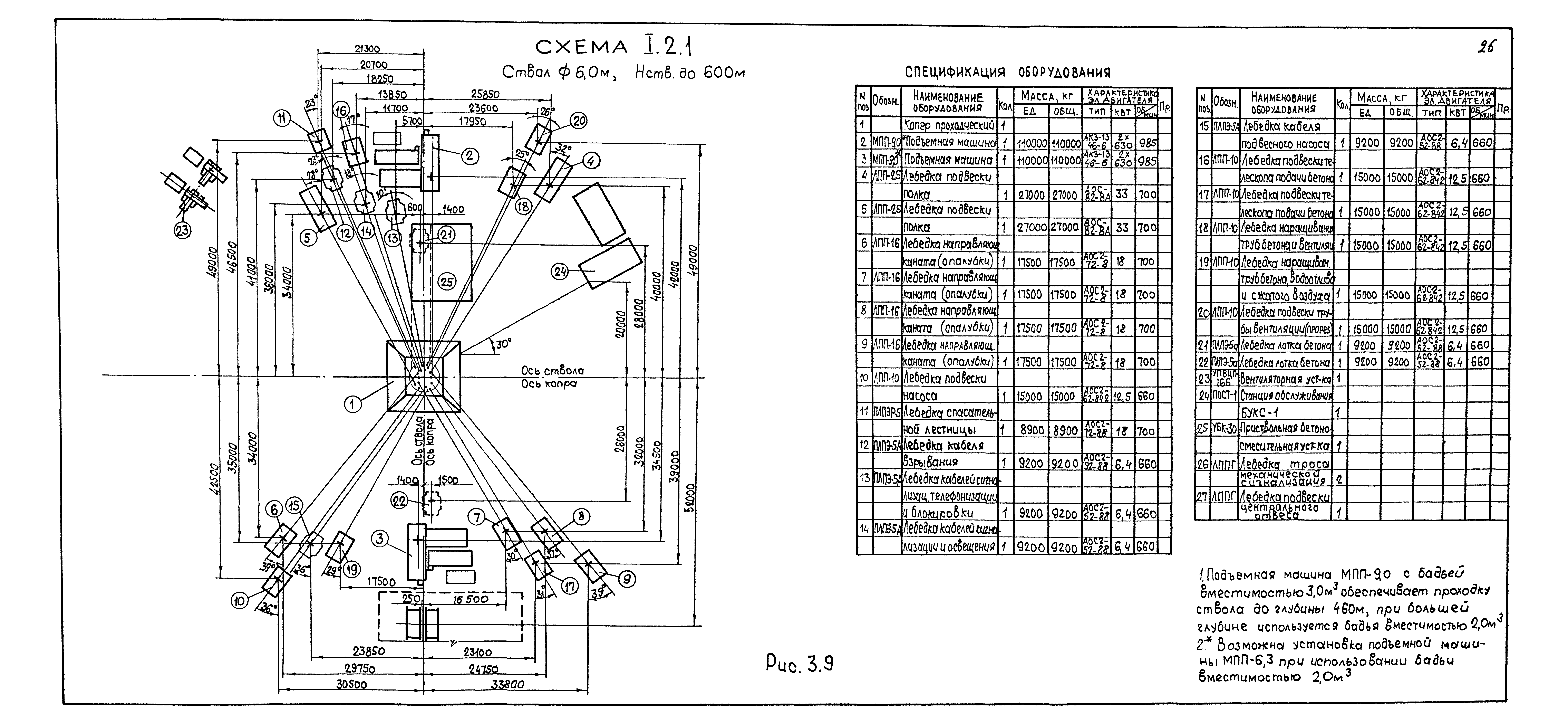 РД 12.13.027-85