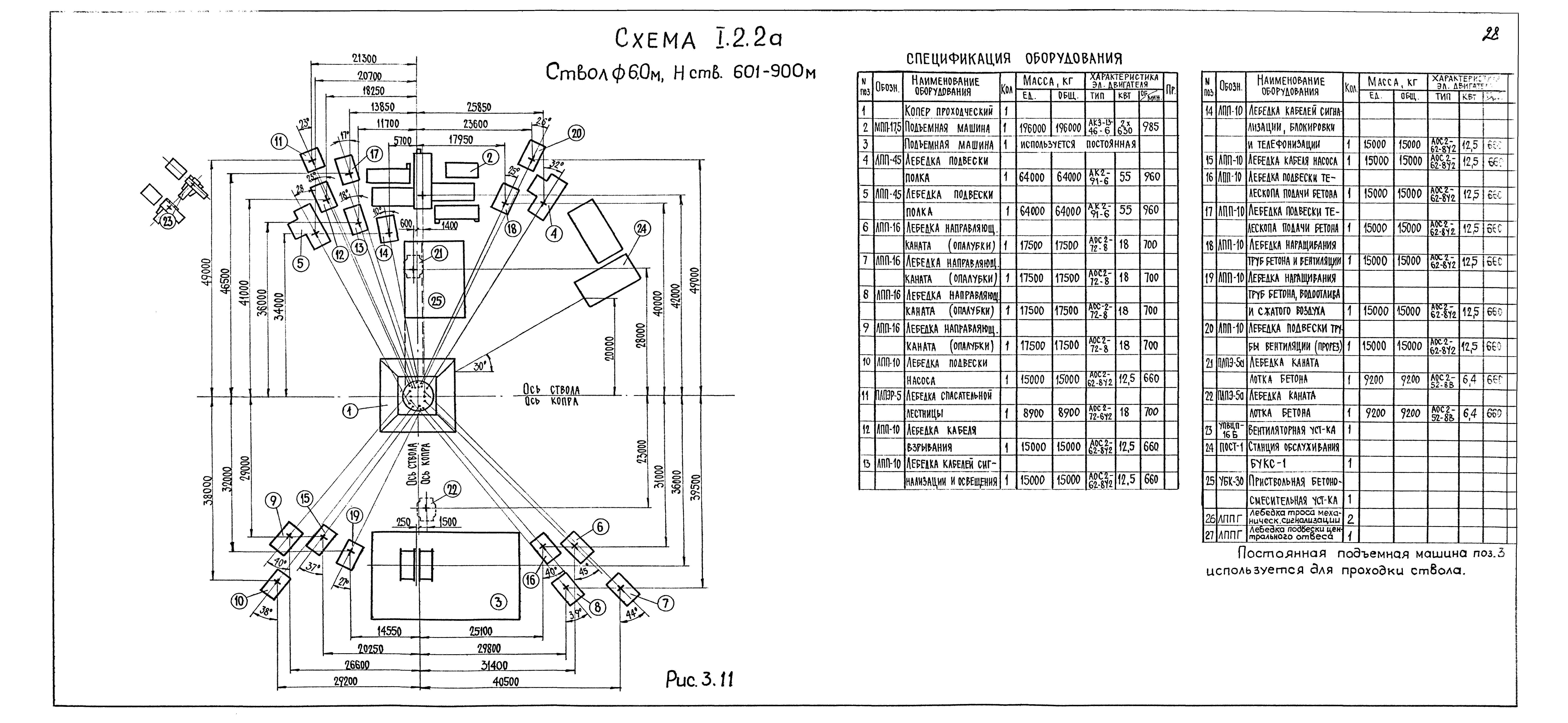 РД 12.13.027-85