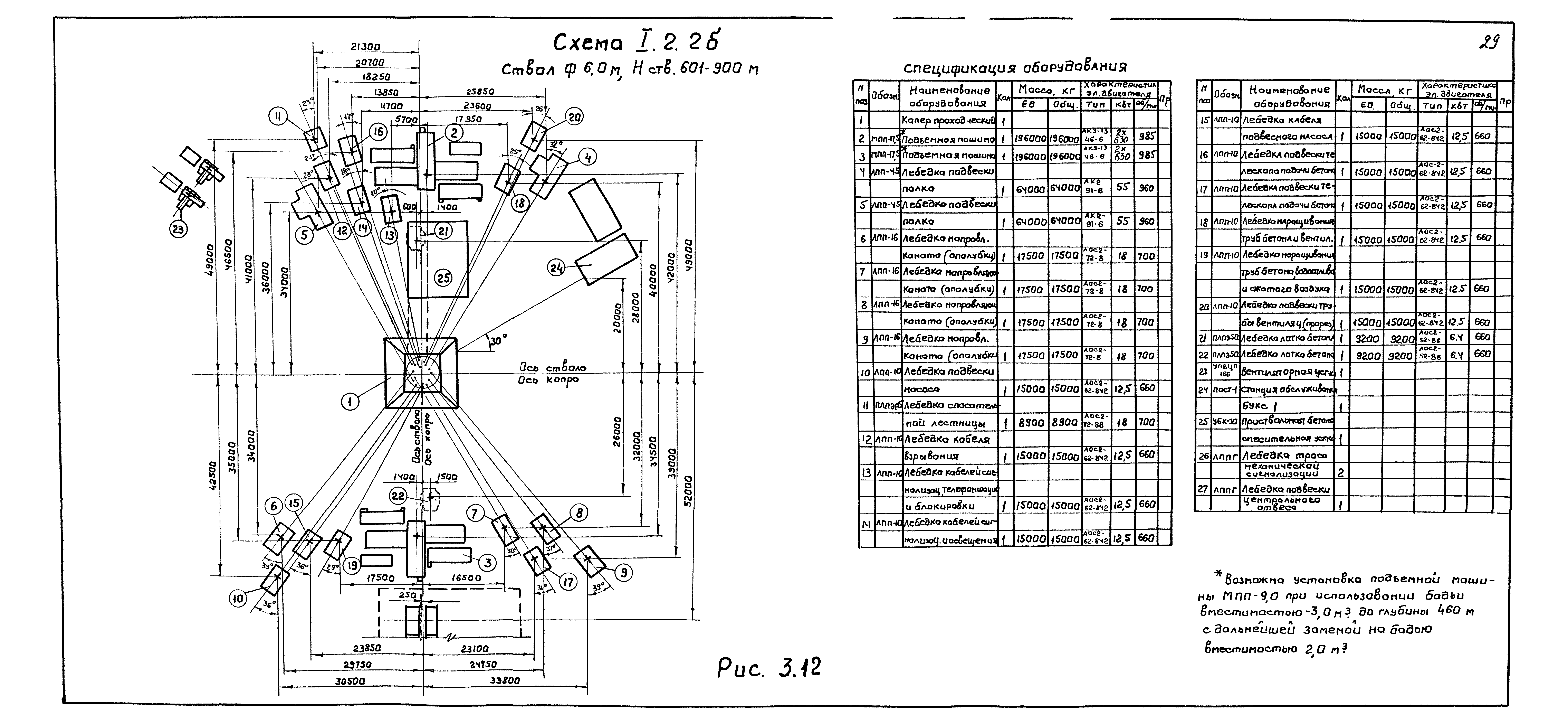 РД 12.13.027-85