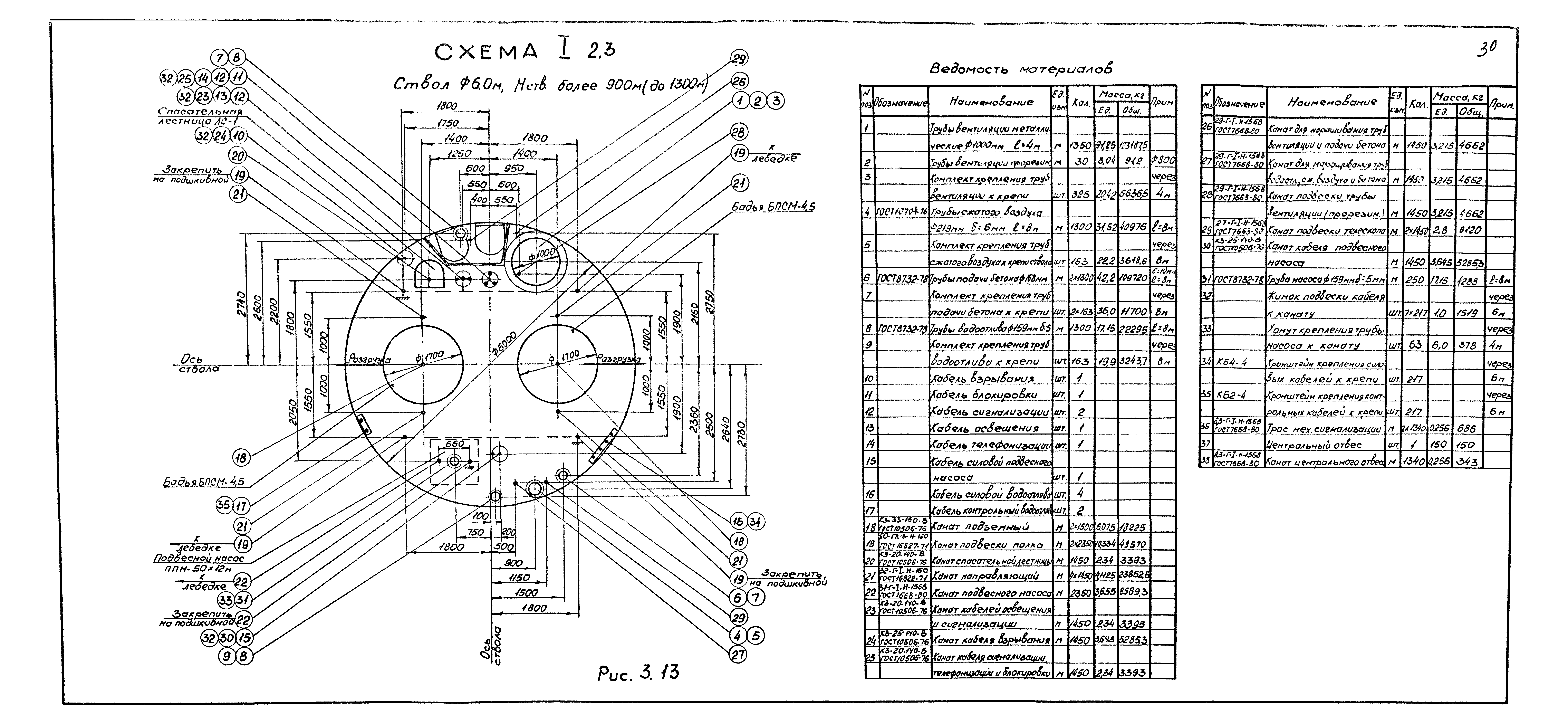 РД 12.13.027-85