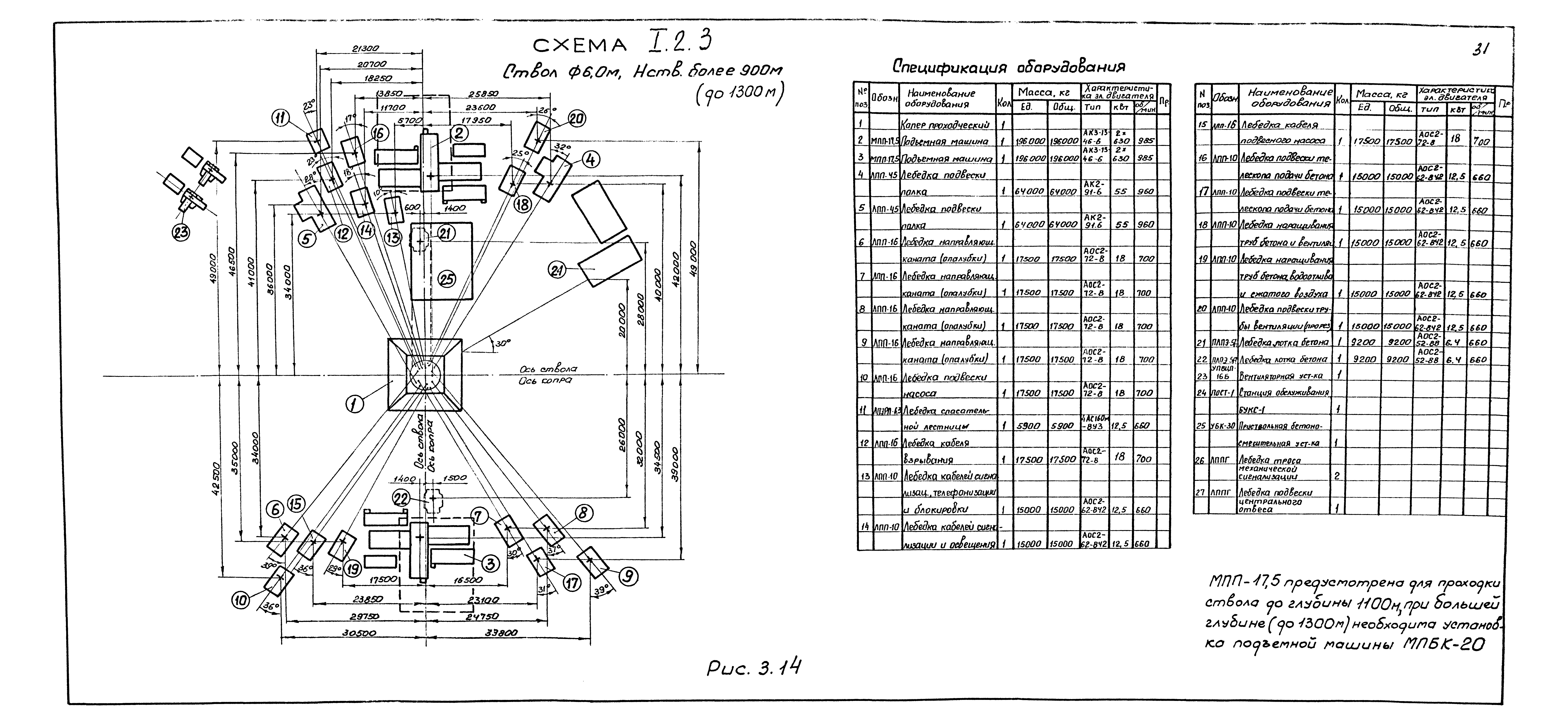 РД 12.13.027-85