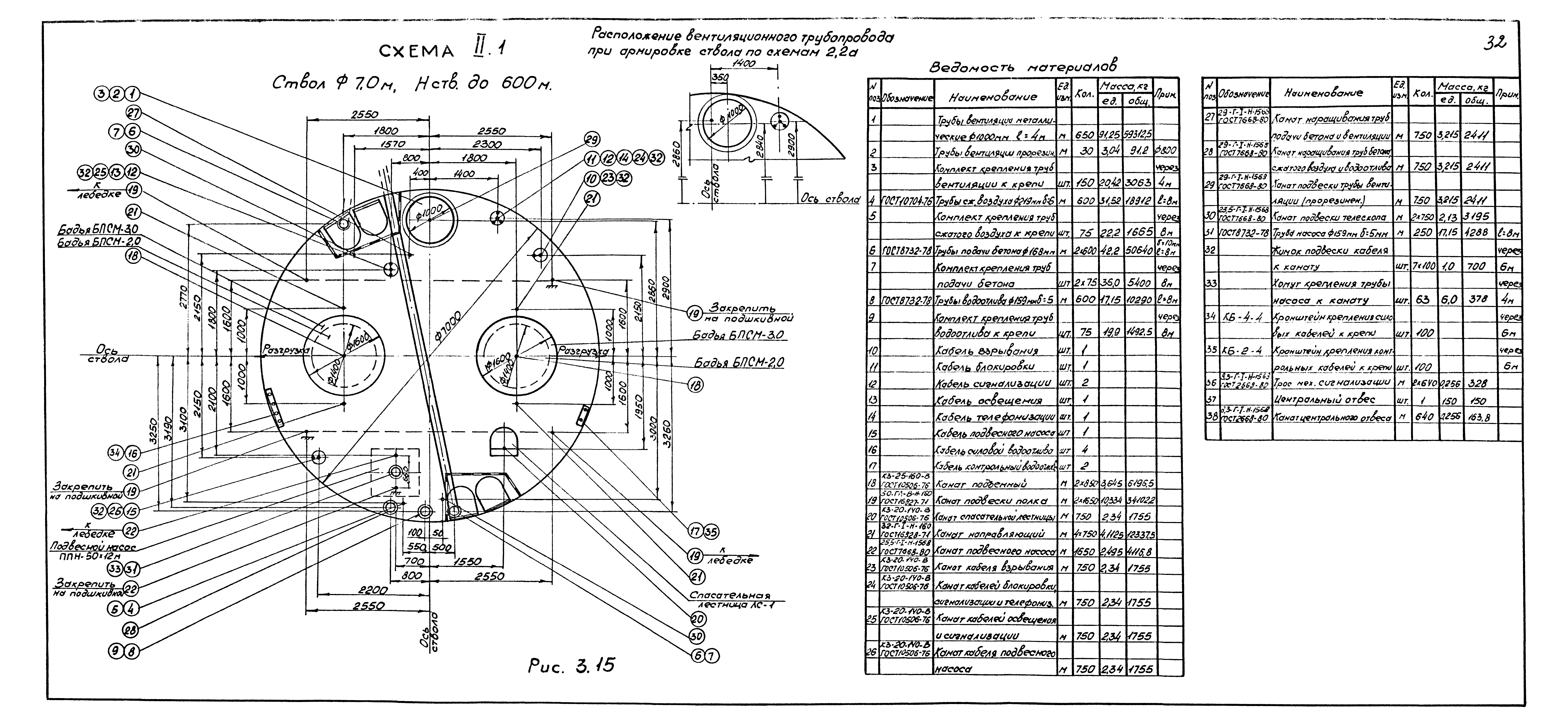 РД 12.13.027-85