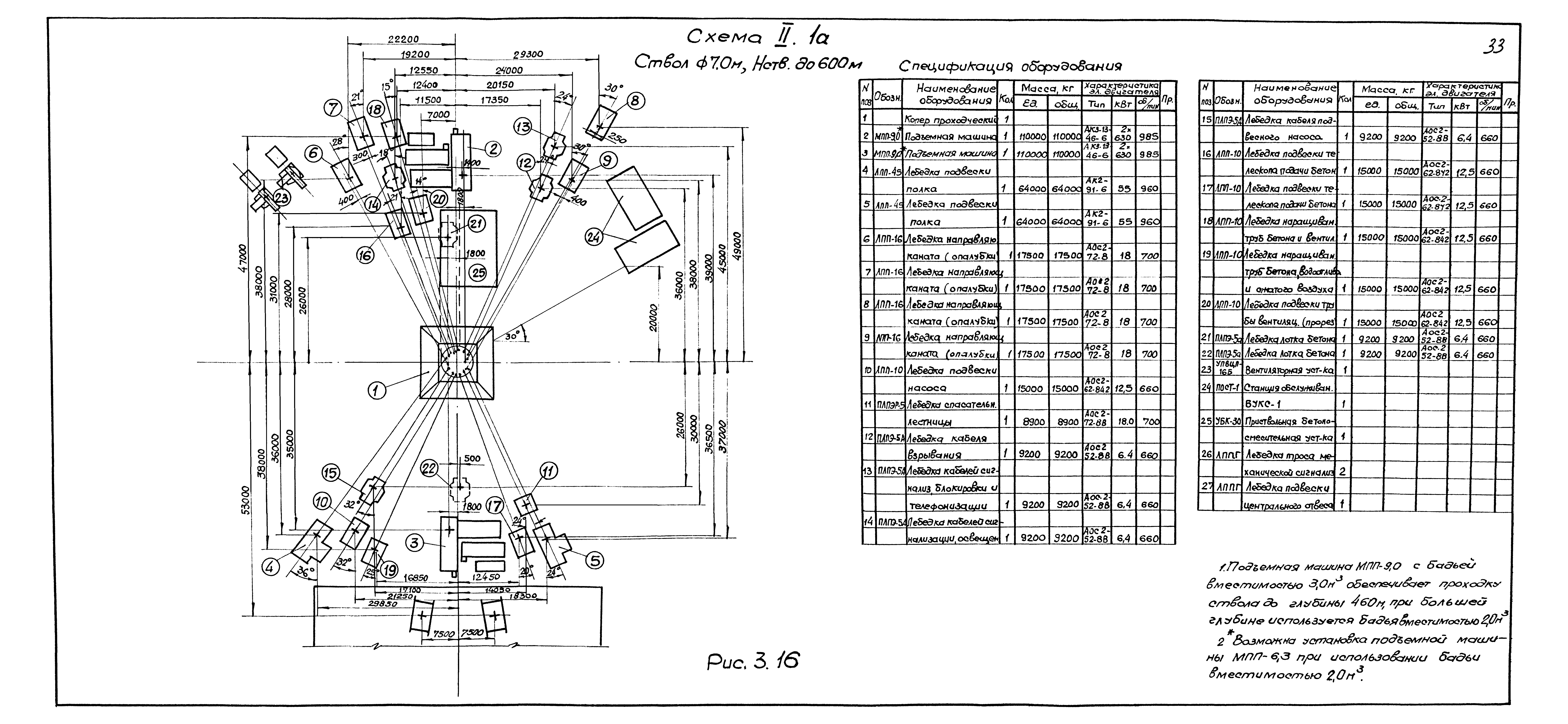 РД 12.13.027-85