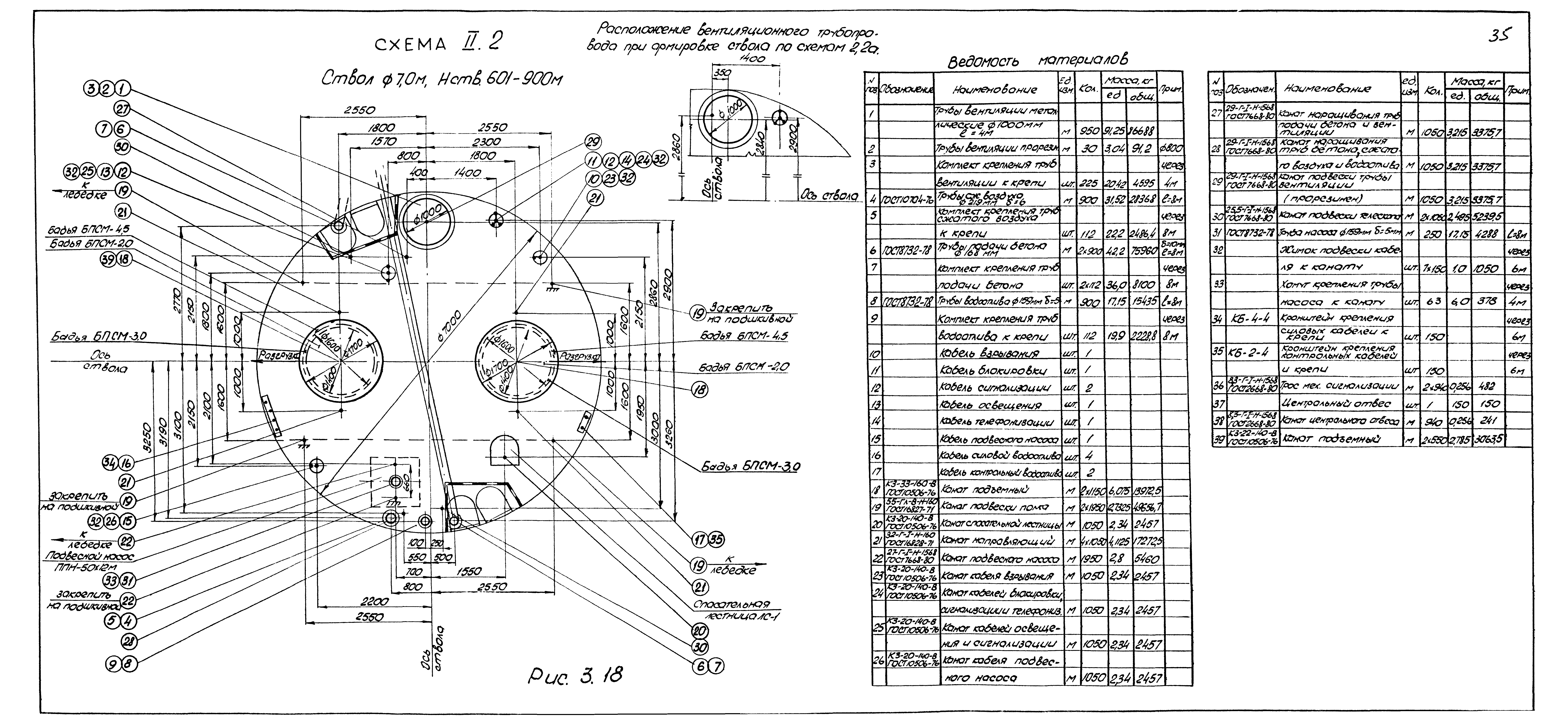 РД 12.13.027-85