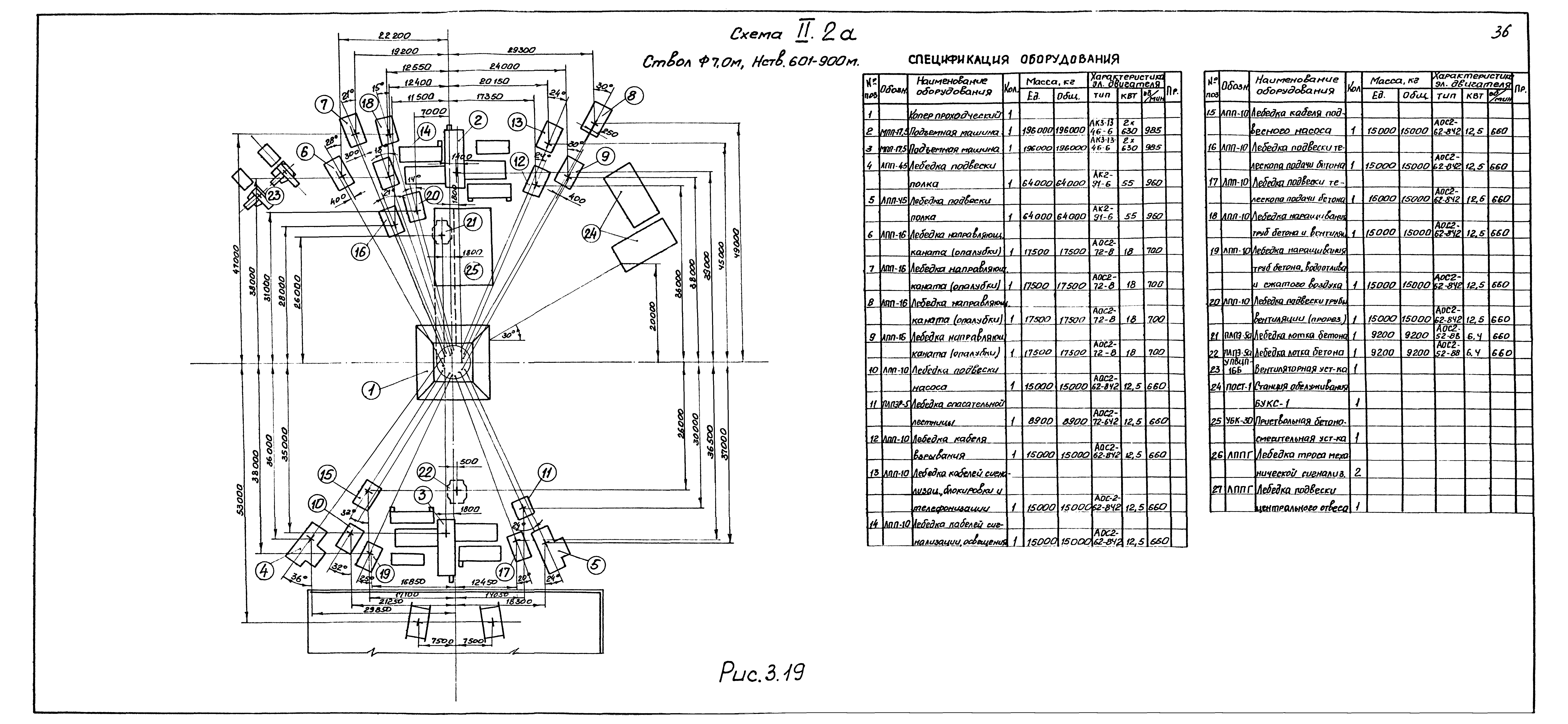 РД 12.13.027-85