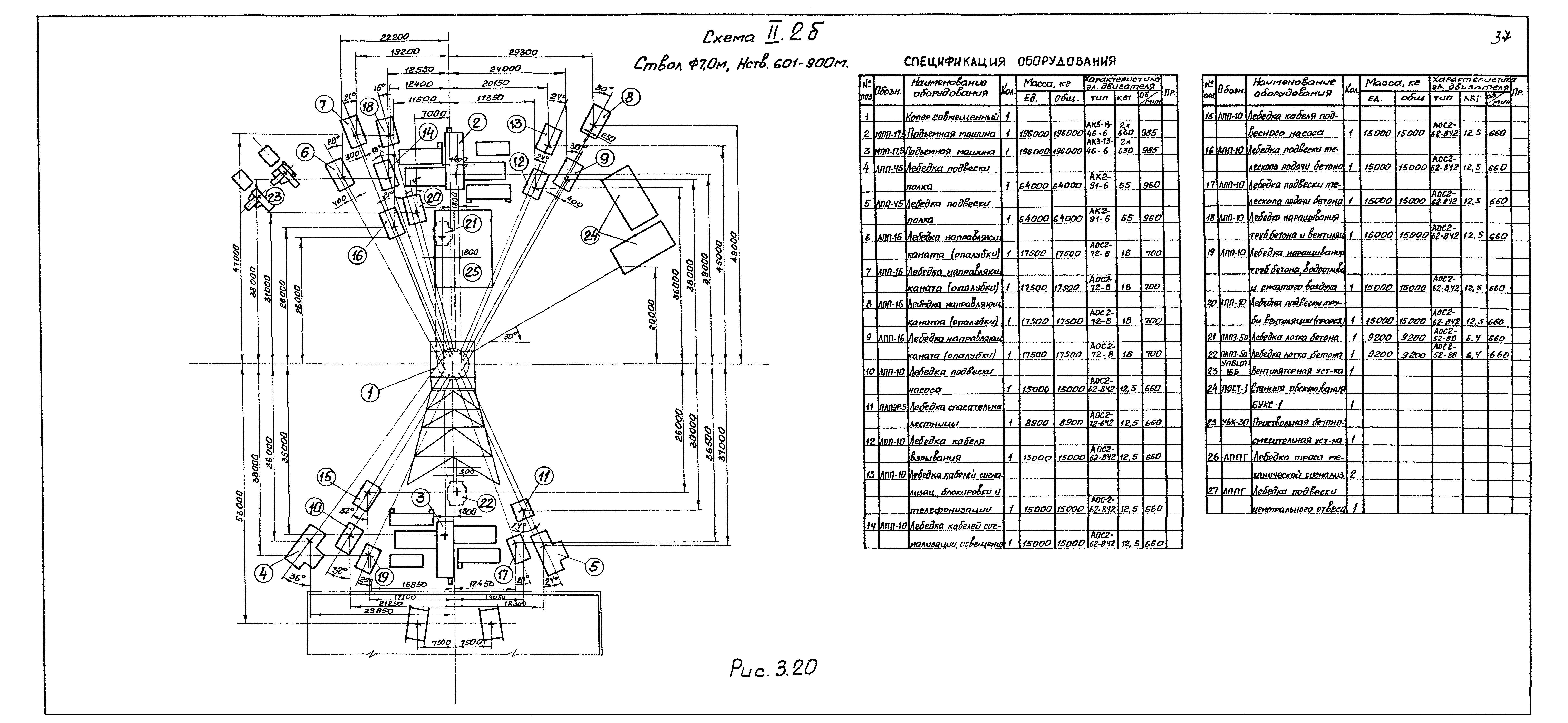 РД 12.13.027-85