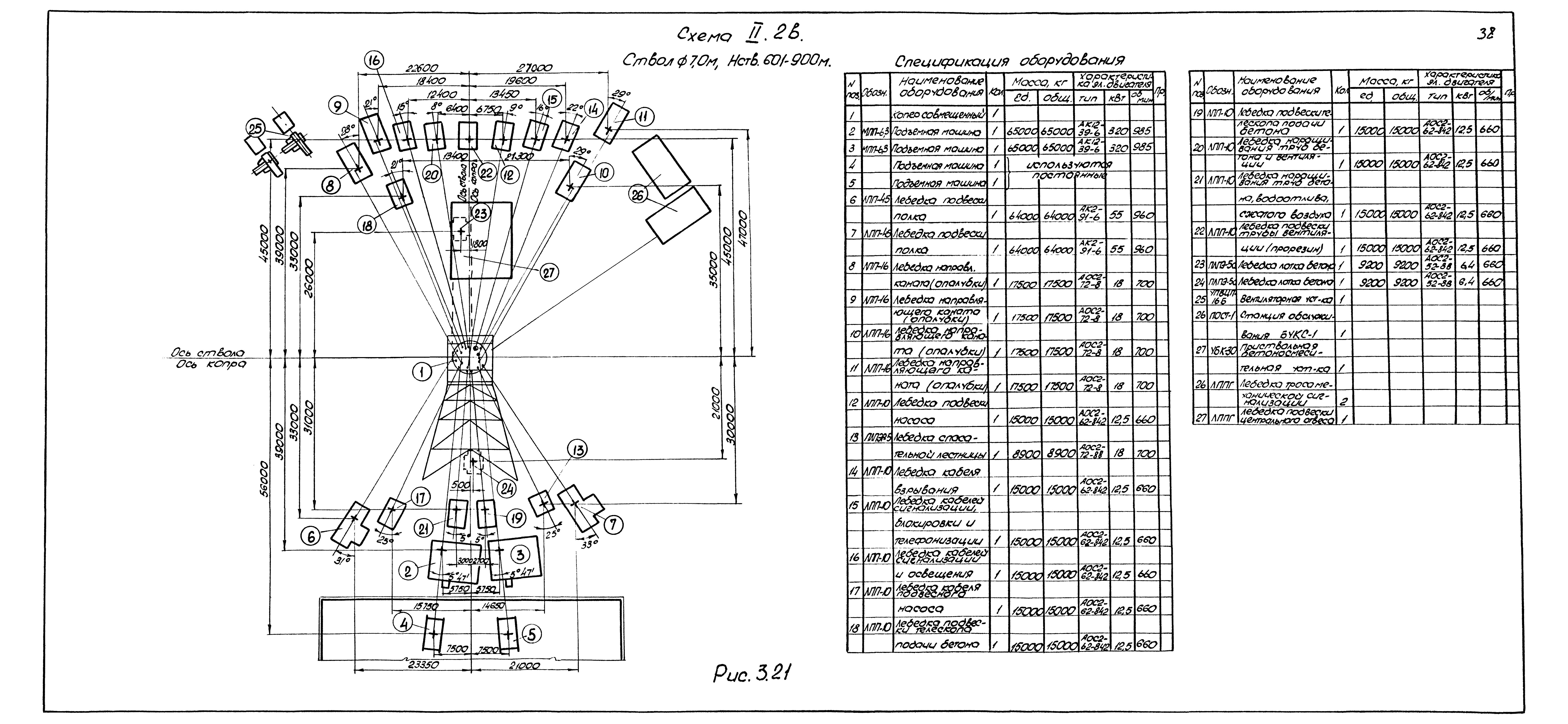 РД 12.13.027-85