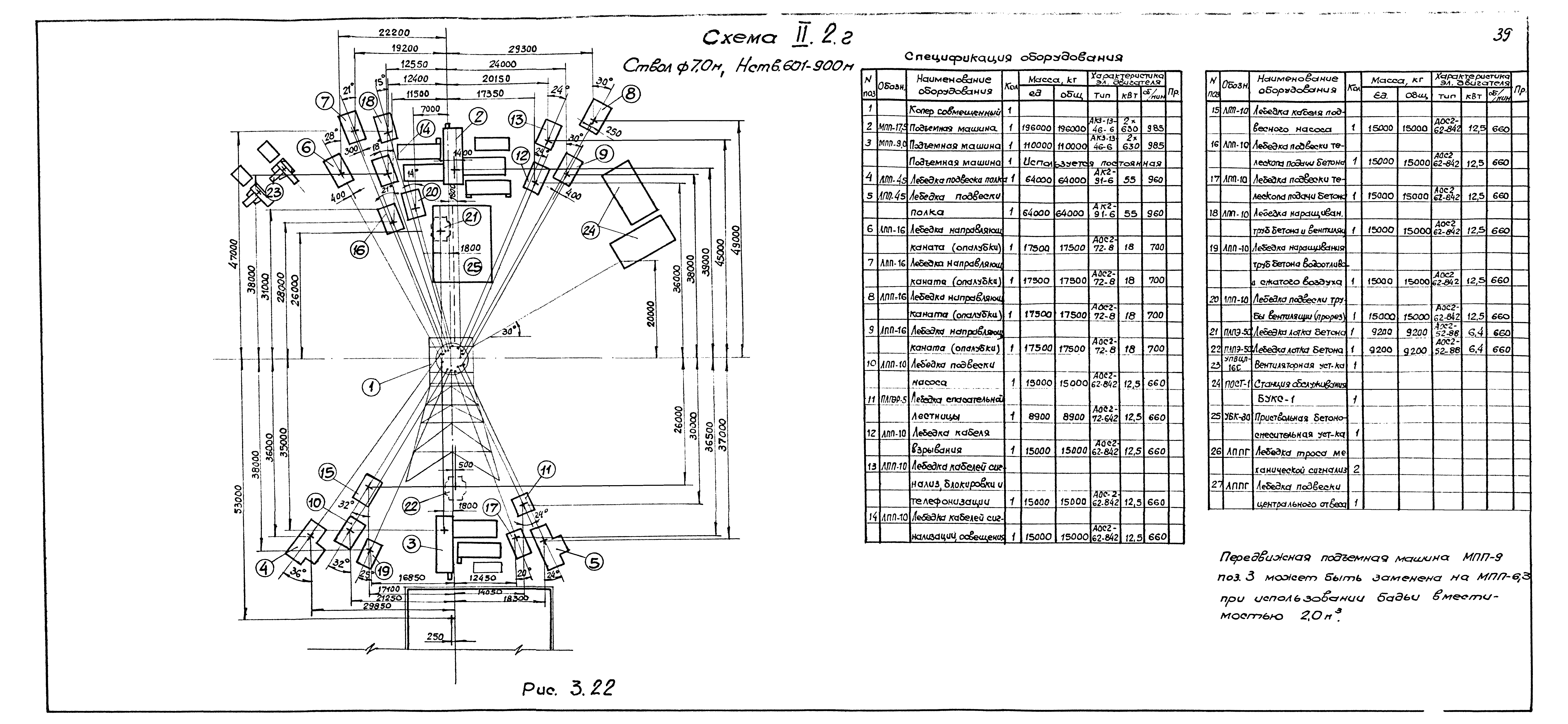 РД 12.13.027-85