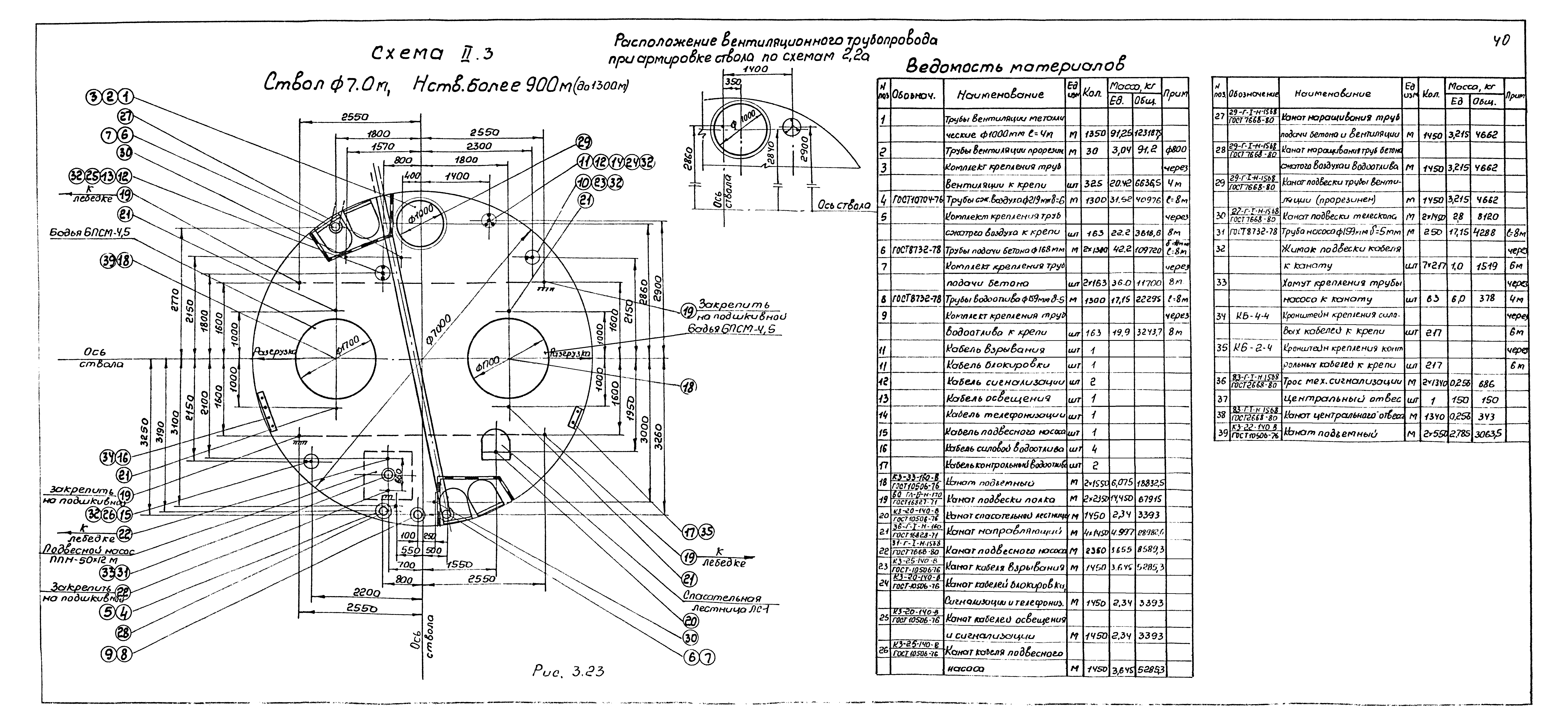 РД 12.13.027-85