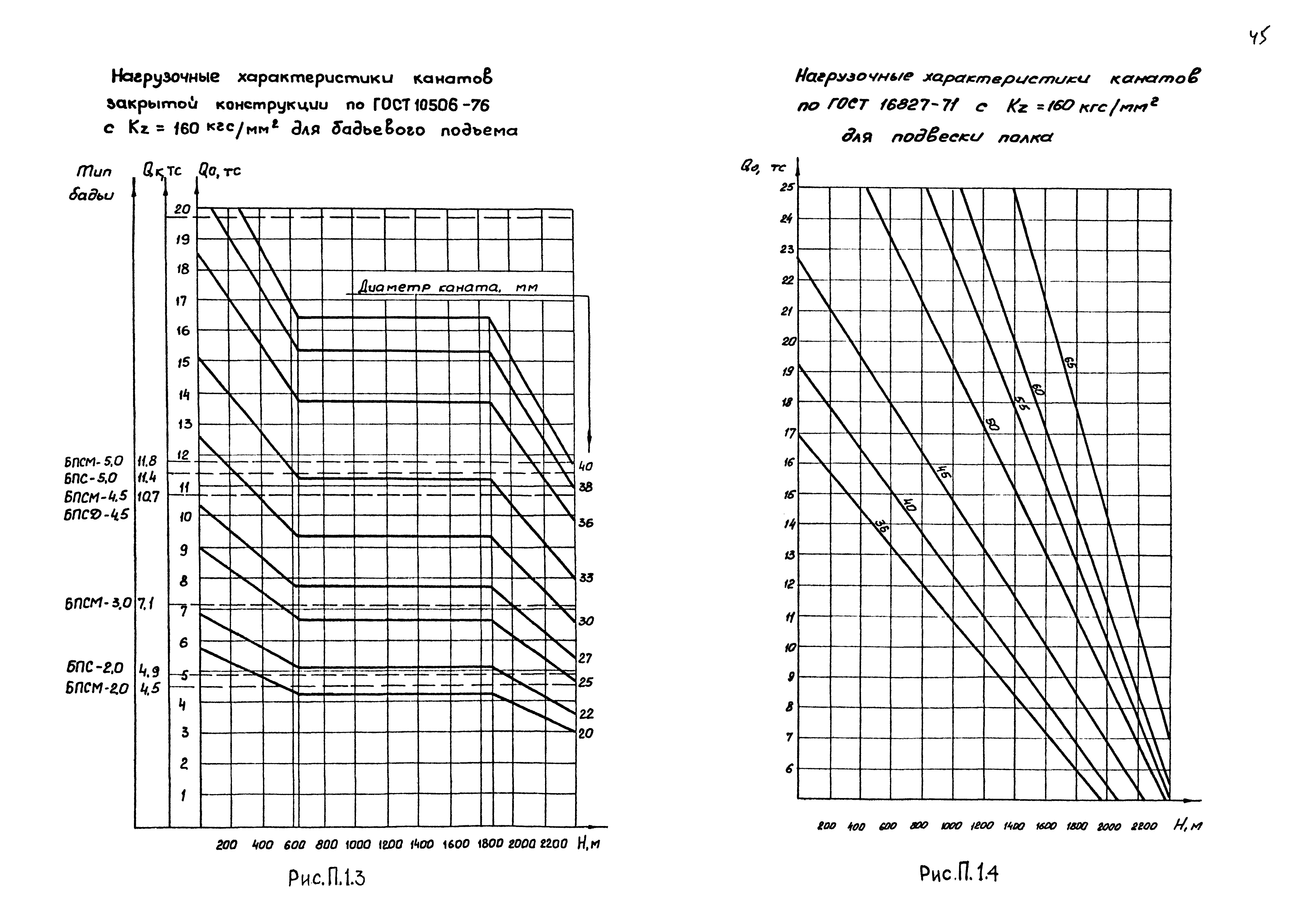 РД 12.13.027-85