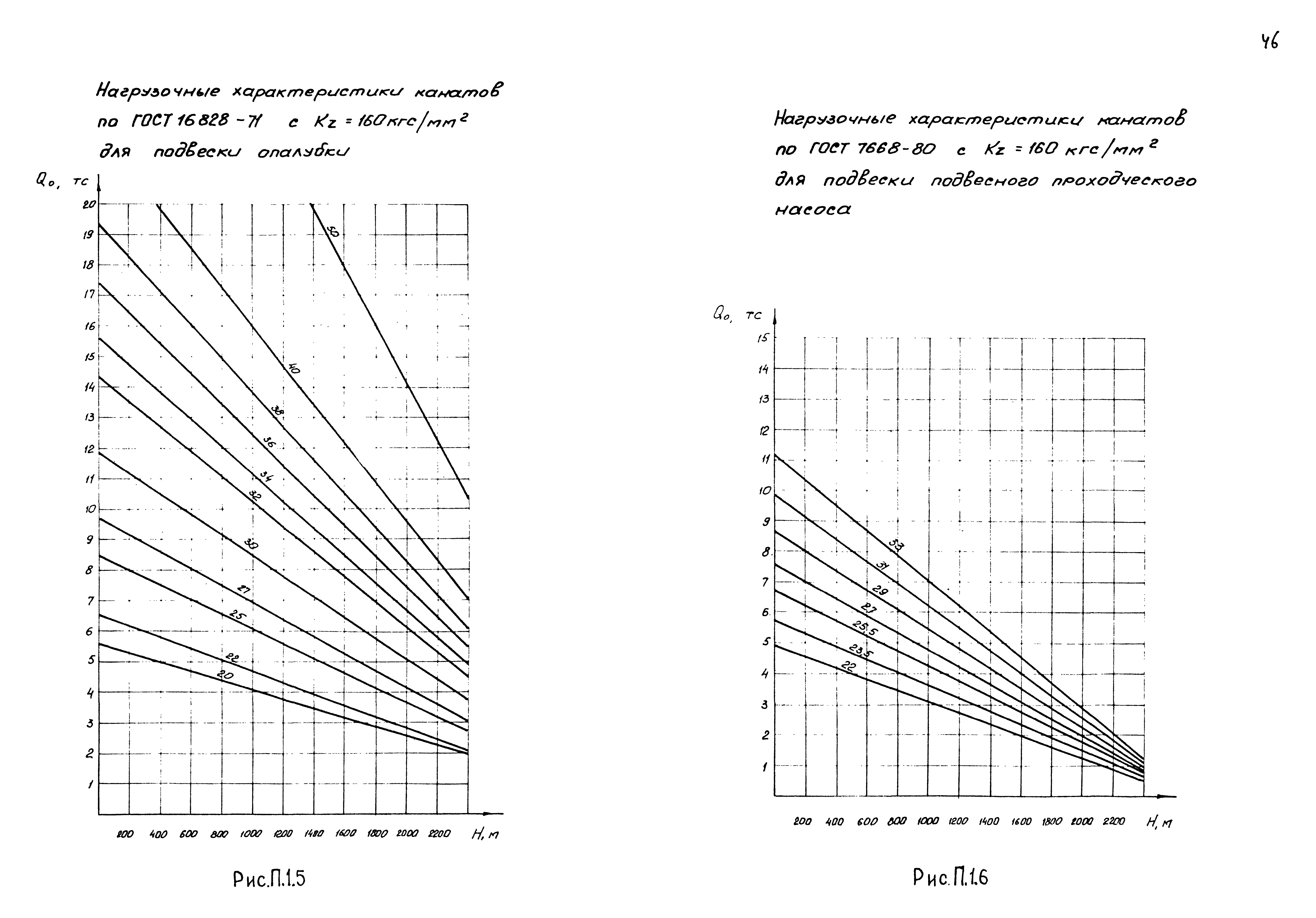 РД 12.13.027-85