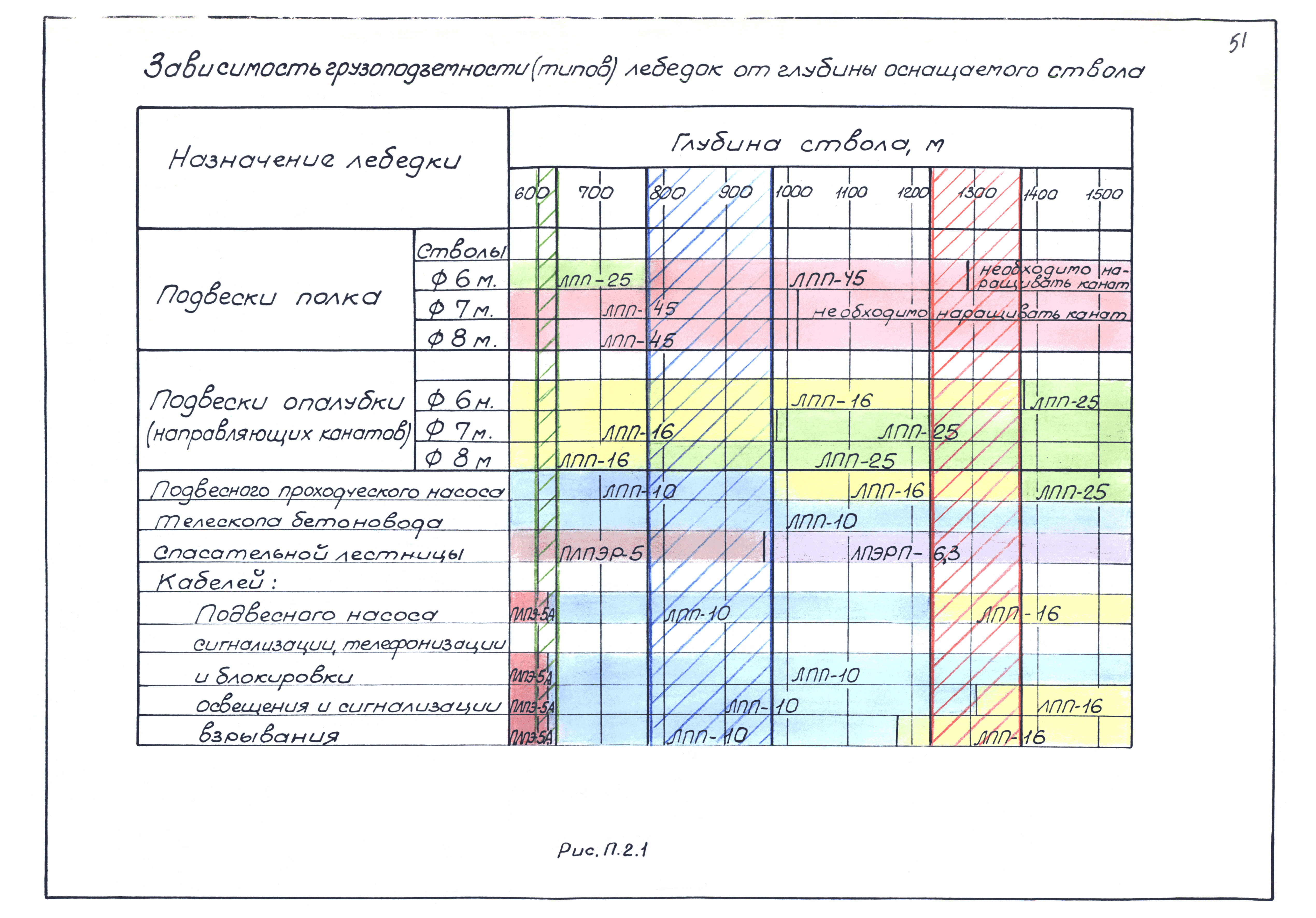 РД 12.13.027-85