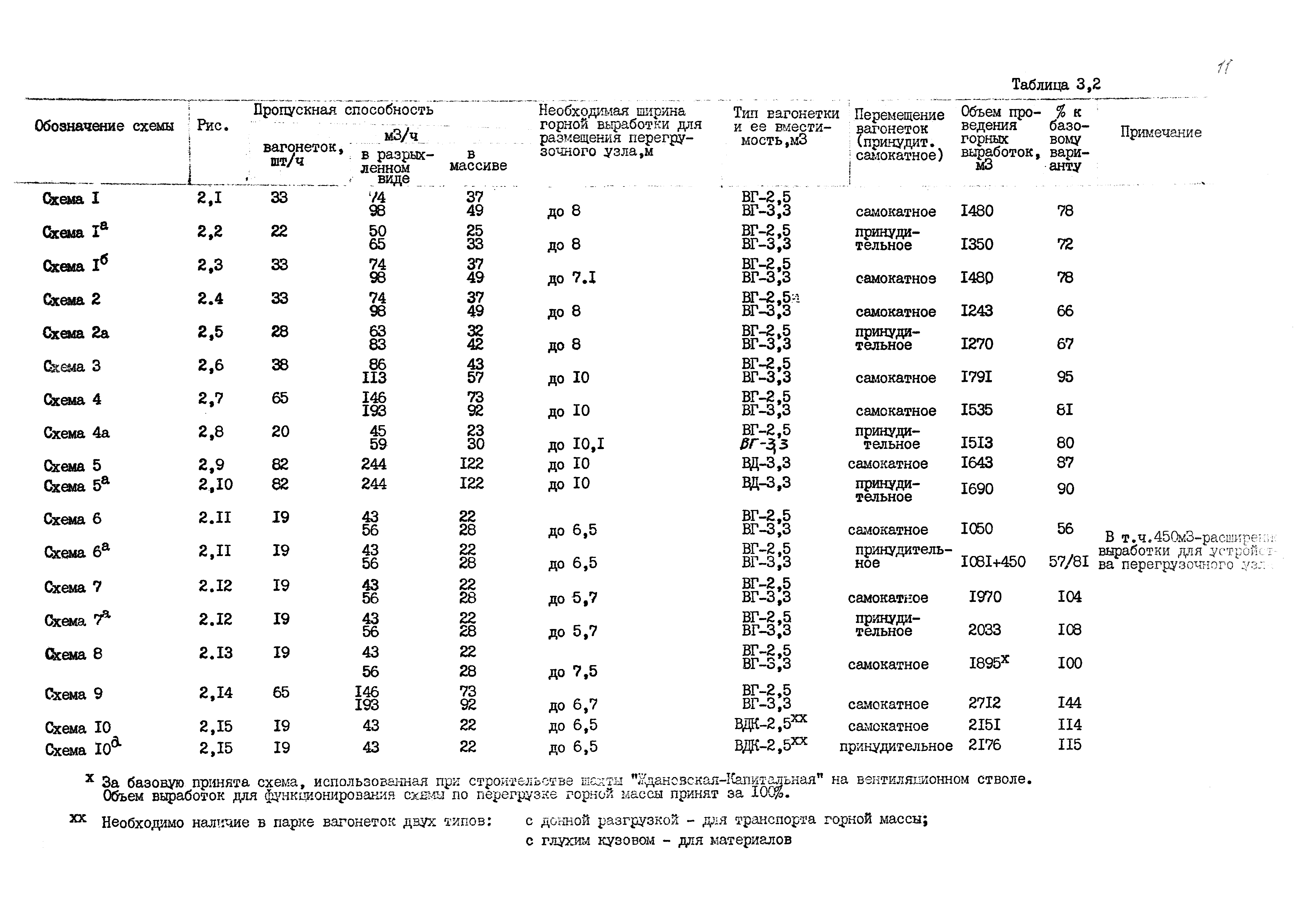 РД 12.13.026-85