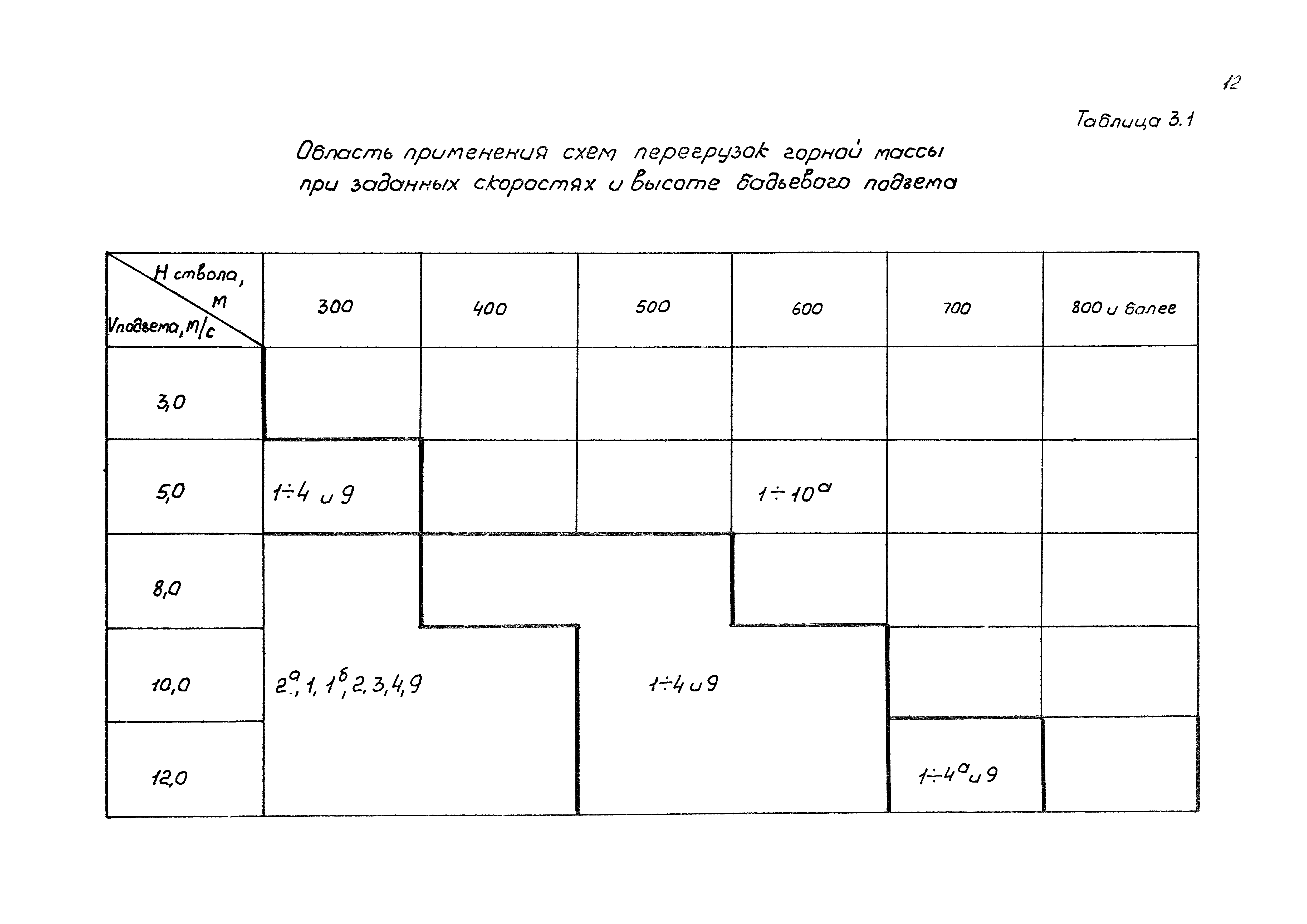 РД 12.13.026-85