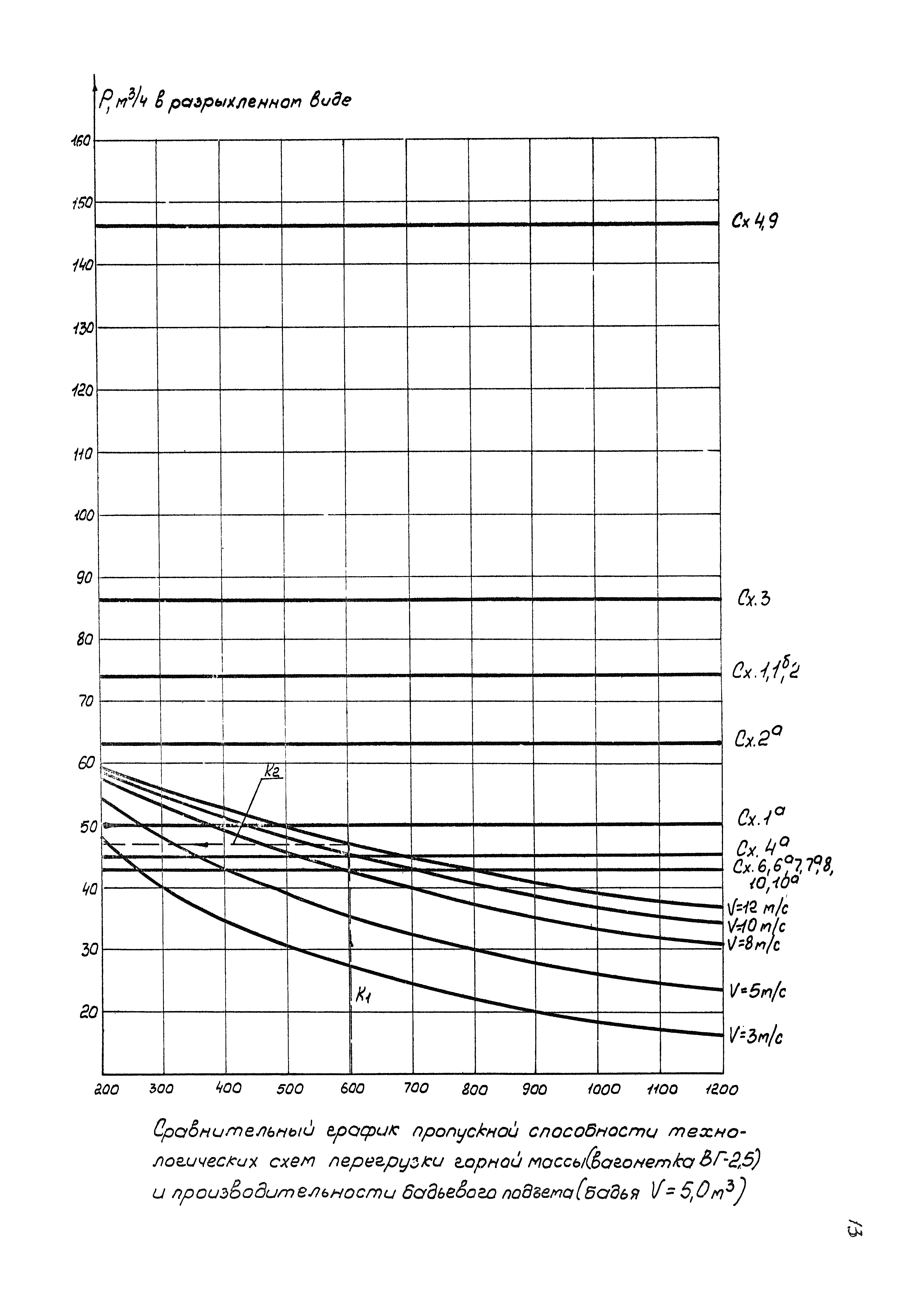 РД 12.13.026-85