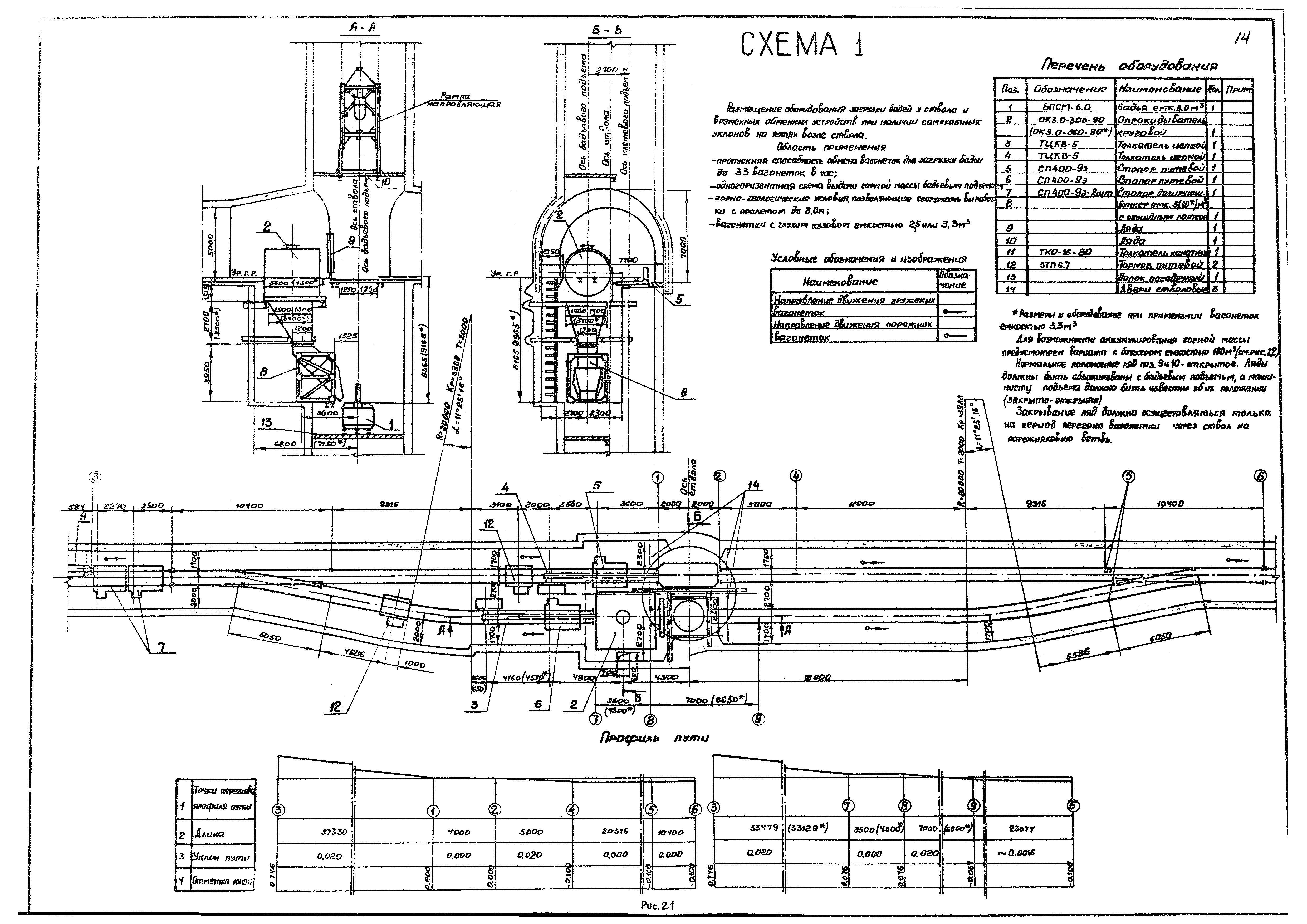 РД 12.13.026-85