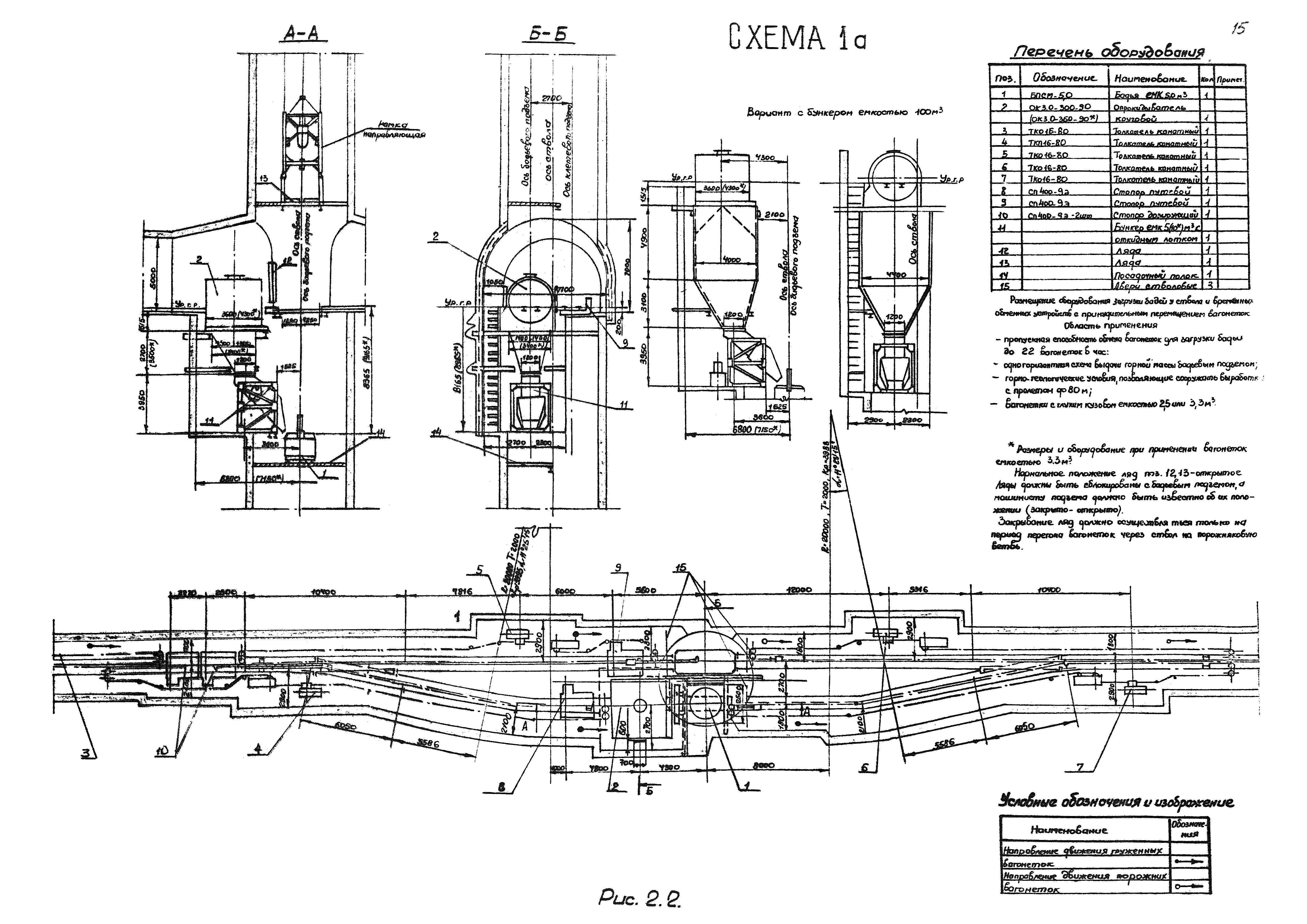 РД 12.13.026-85