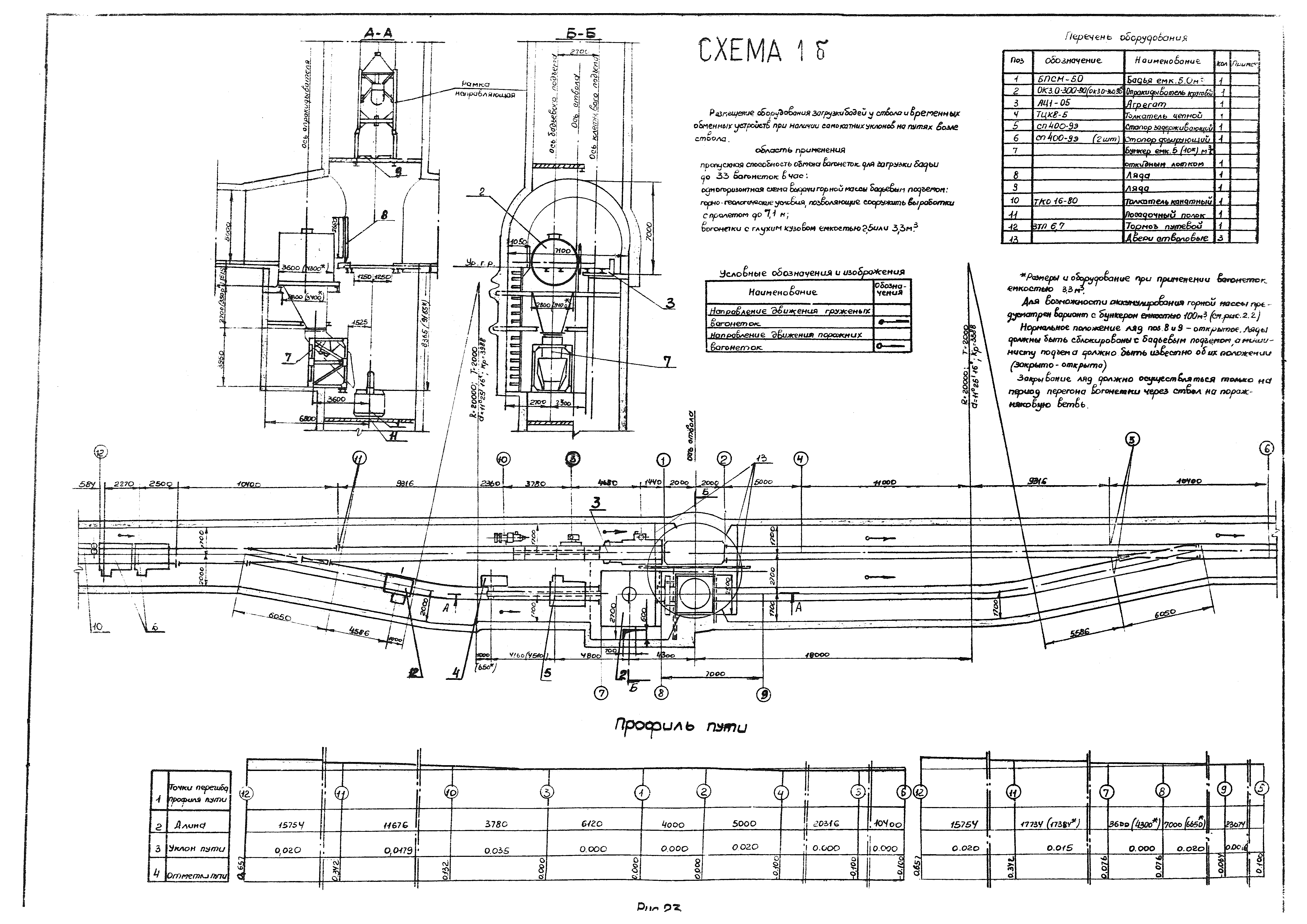 РД 12.13.026-85