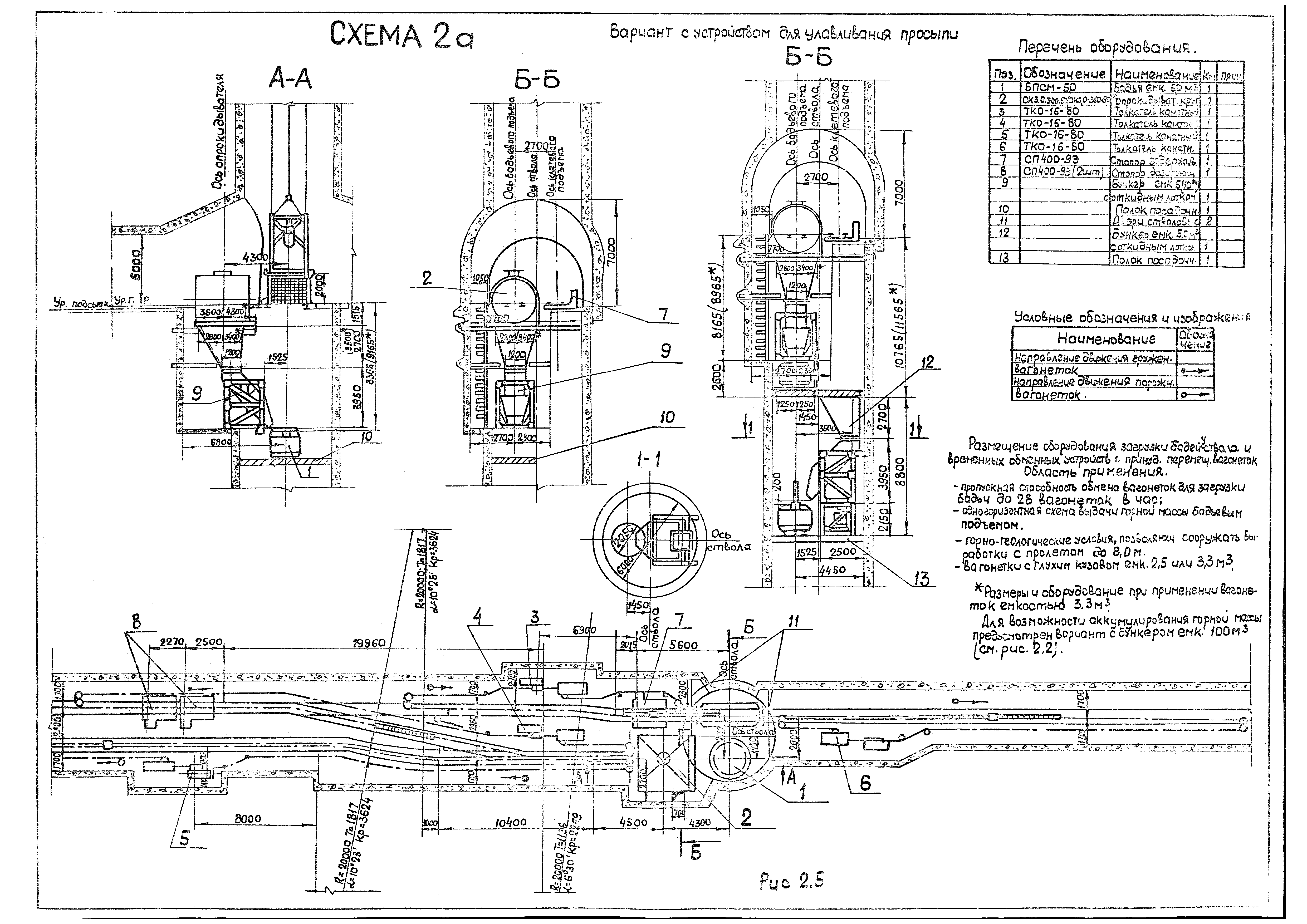 РД 12.13.026-85