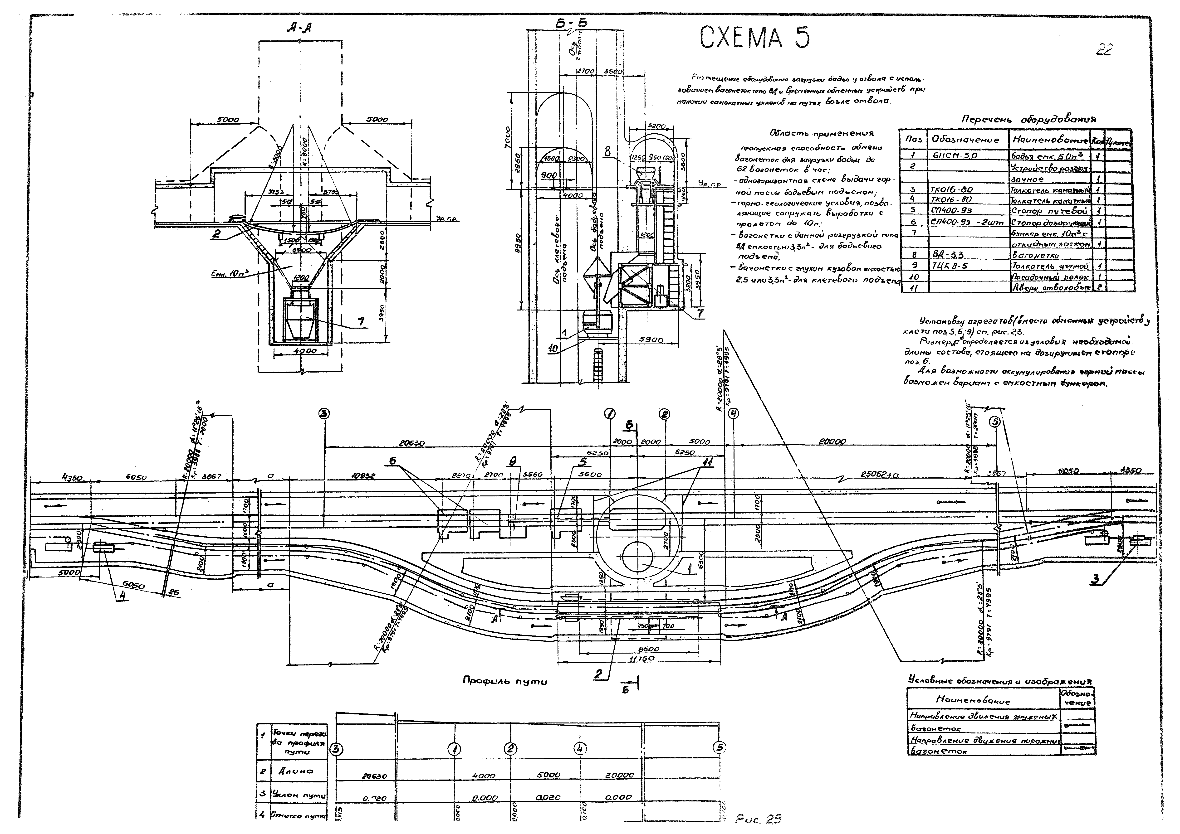 РД 12.13.026-85