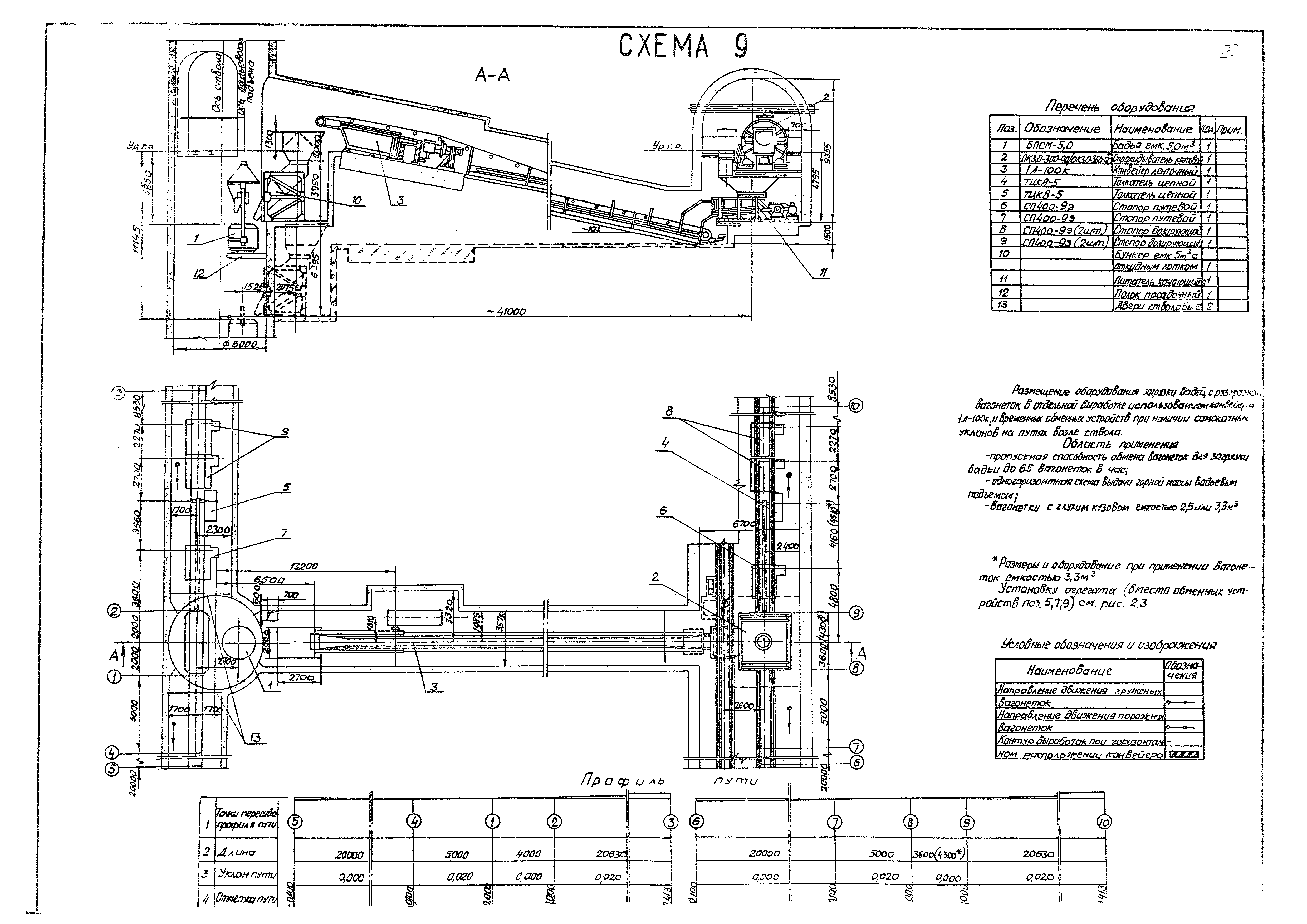 РД 12.13.026-85