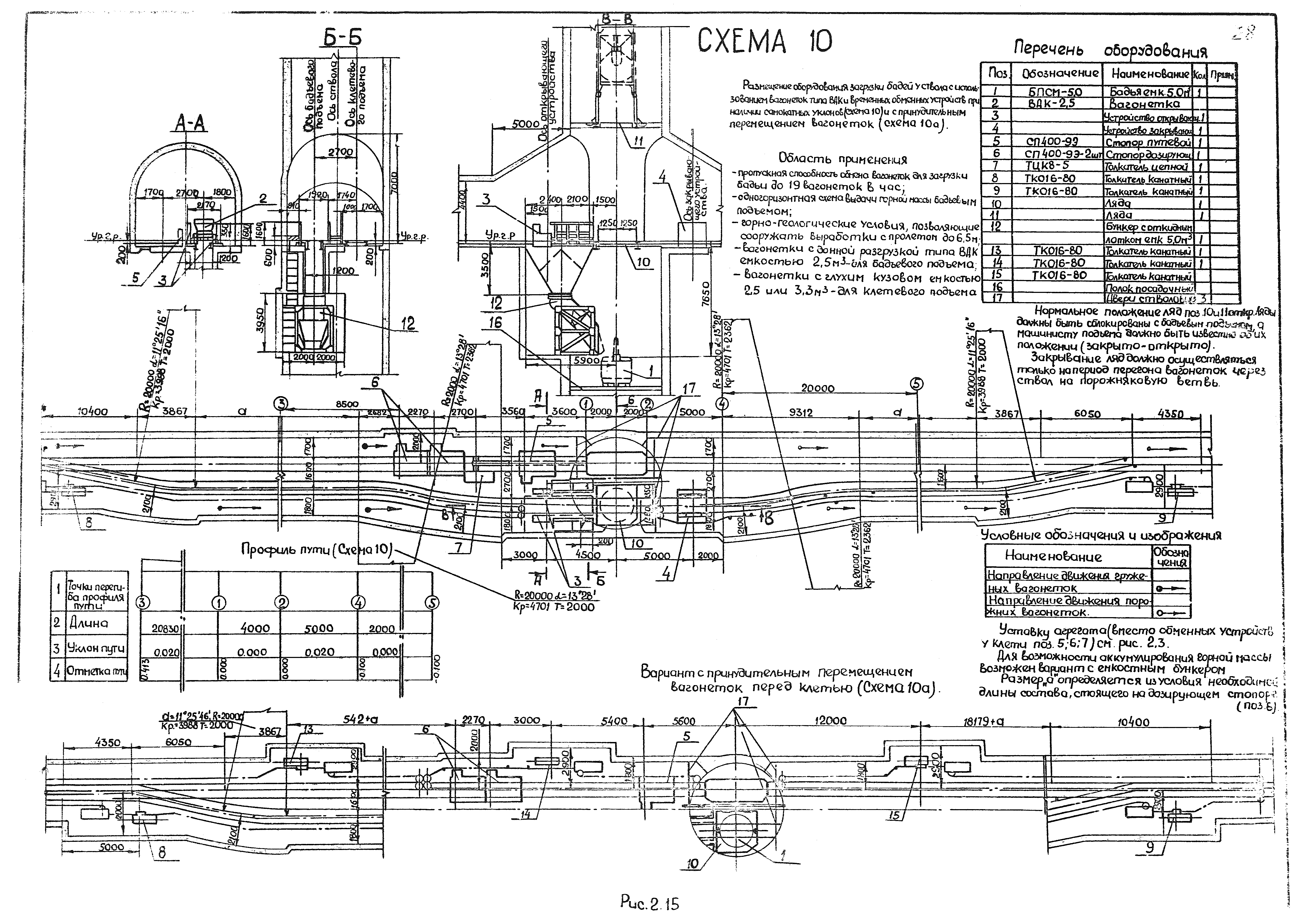 РД 12.13.026-85