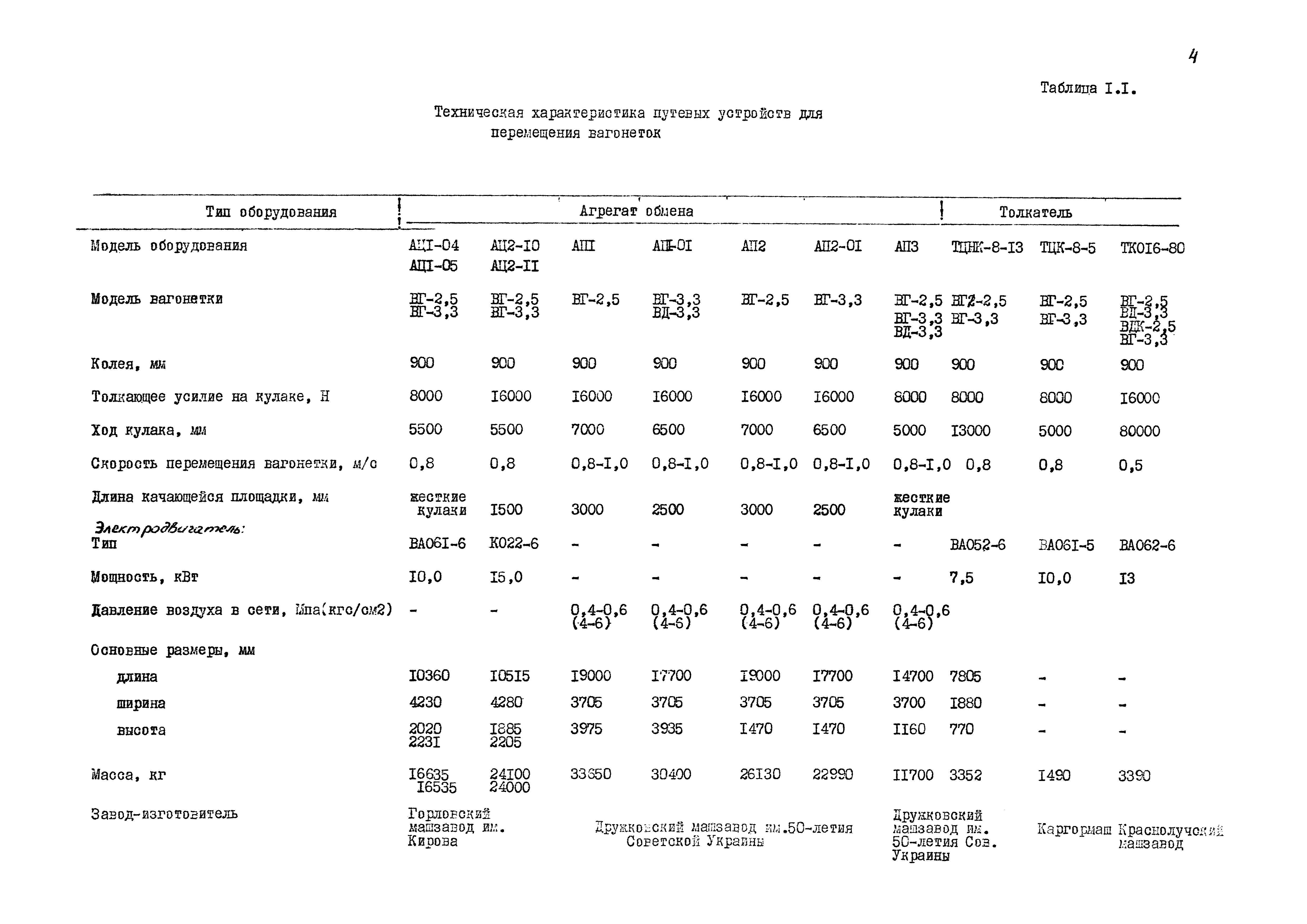 РД 12.13.026-85