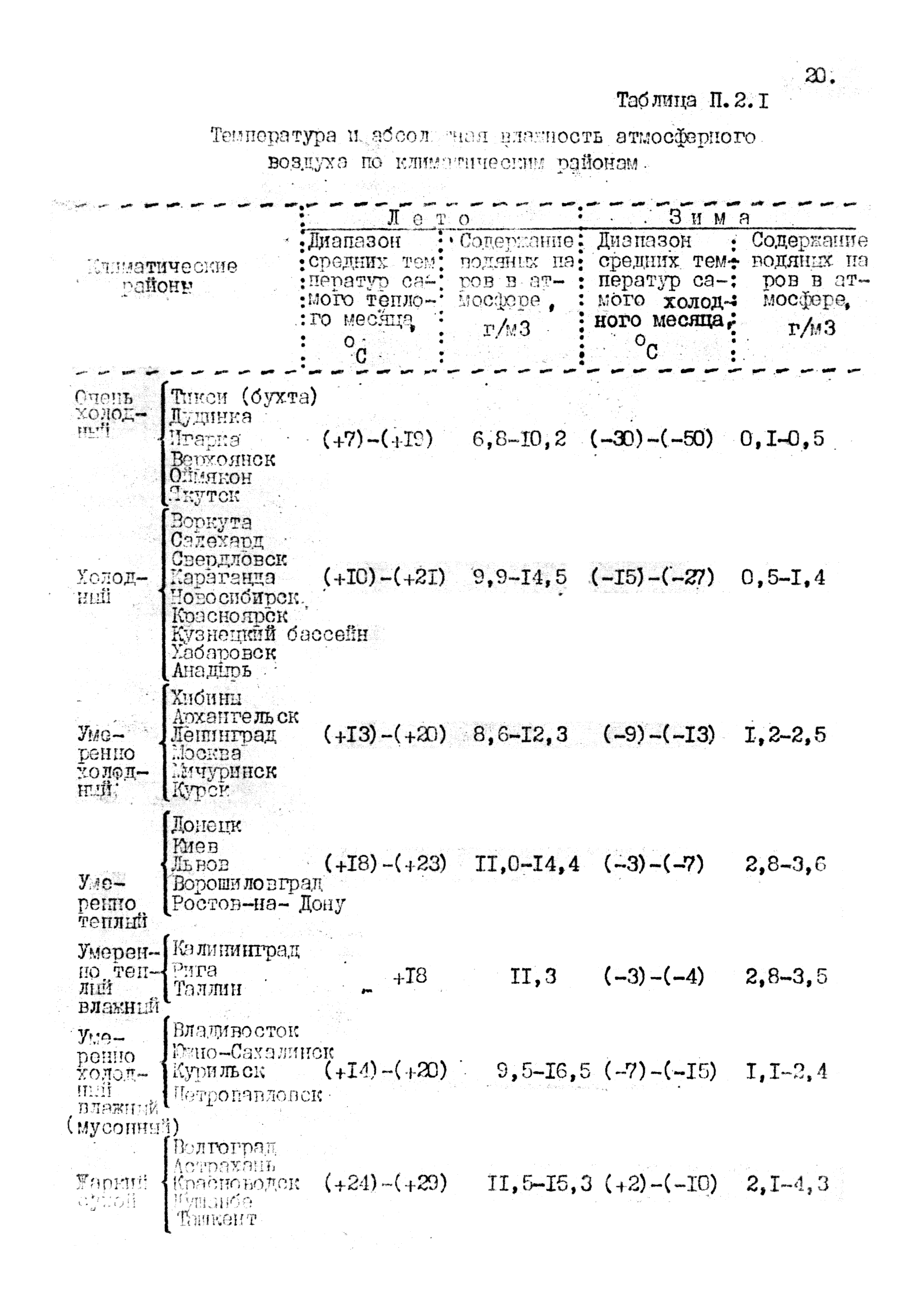 РД 12.13.010.03-85