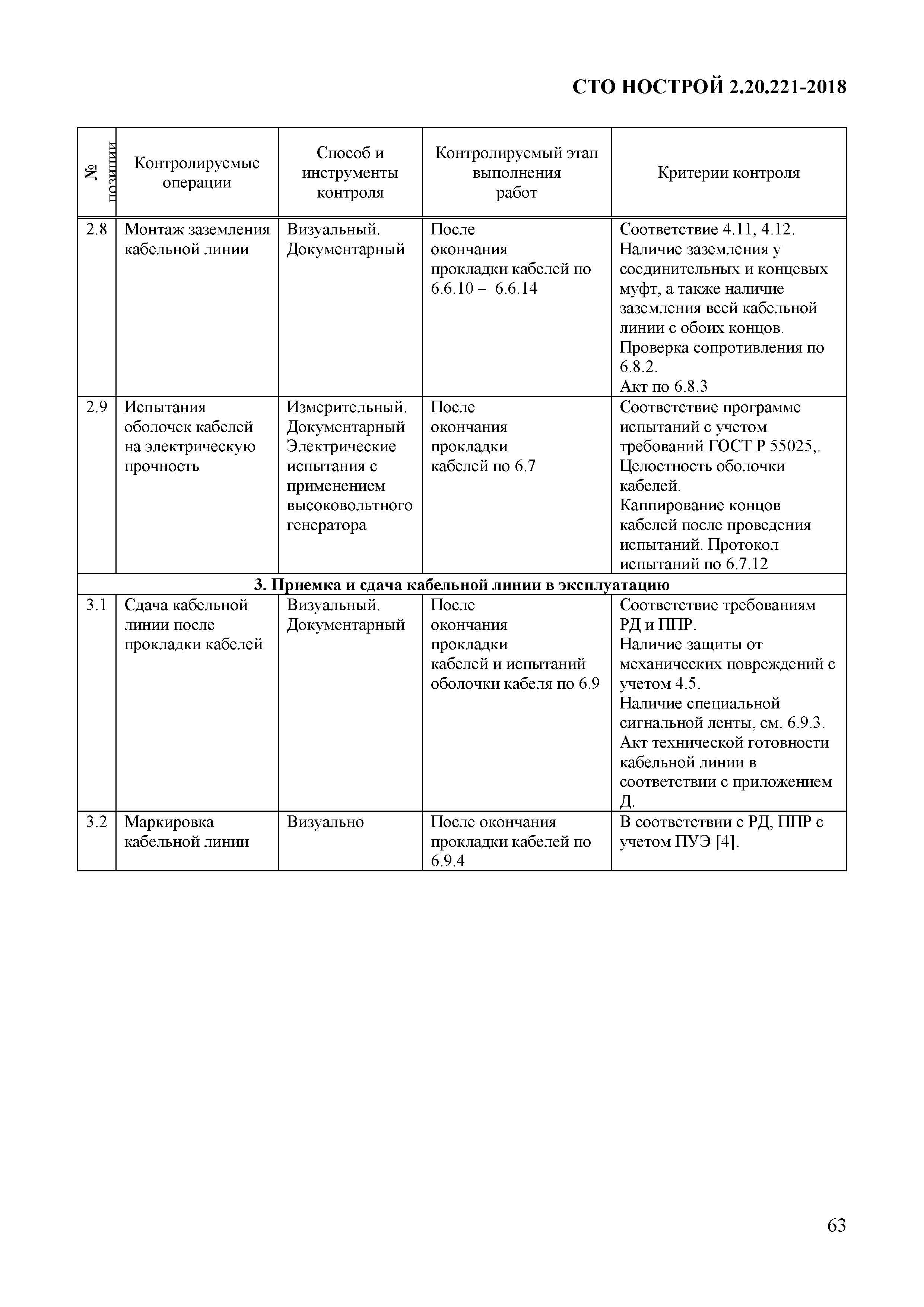 СТО НОСТРОЙ 2.20.221-2018