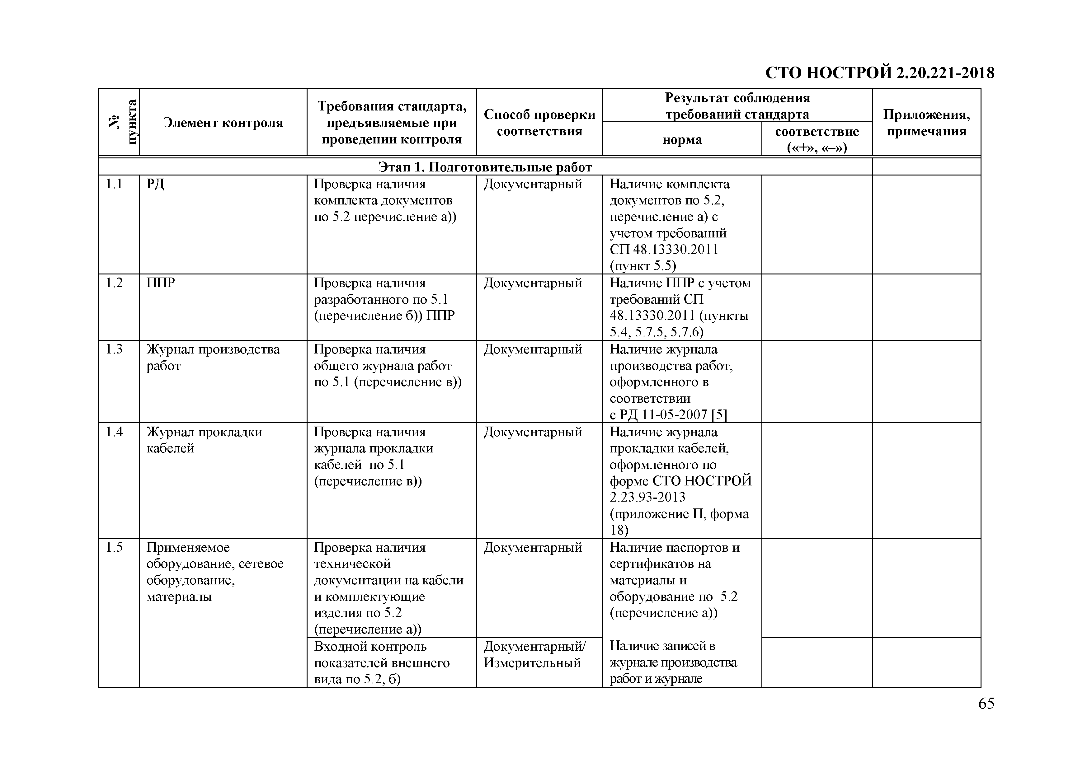 СТО НОСТРОЙ 2.20.221-2018