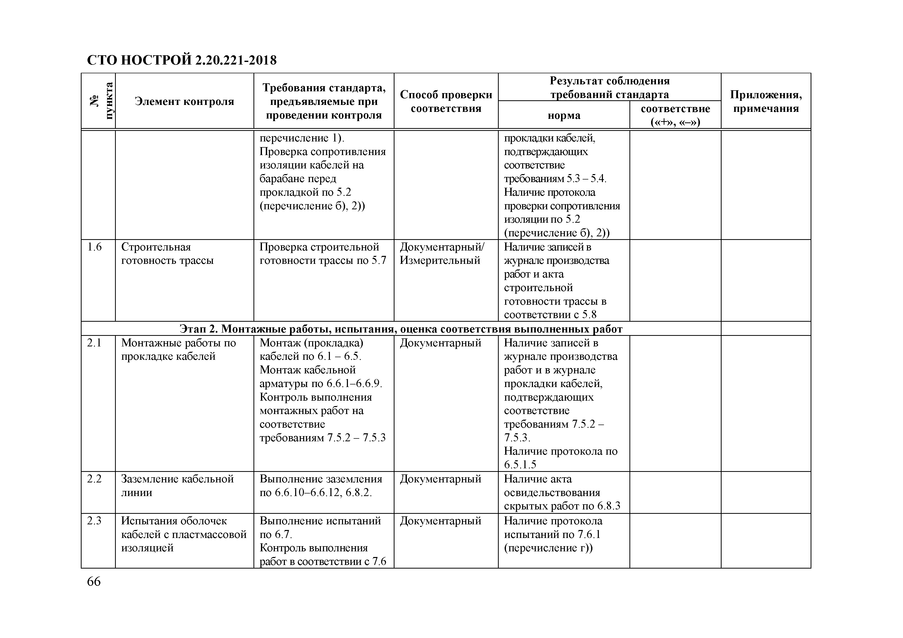 СТО НОСТРОЙ 2.20.221-2018