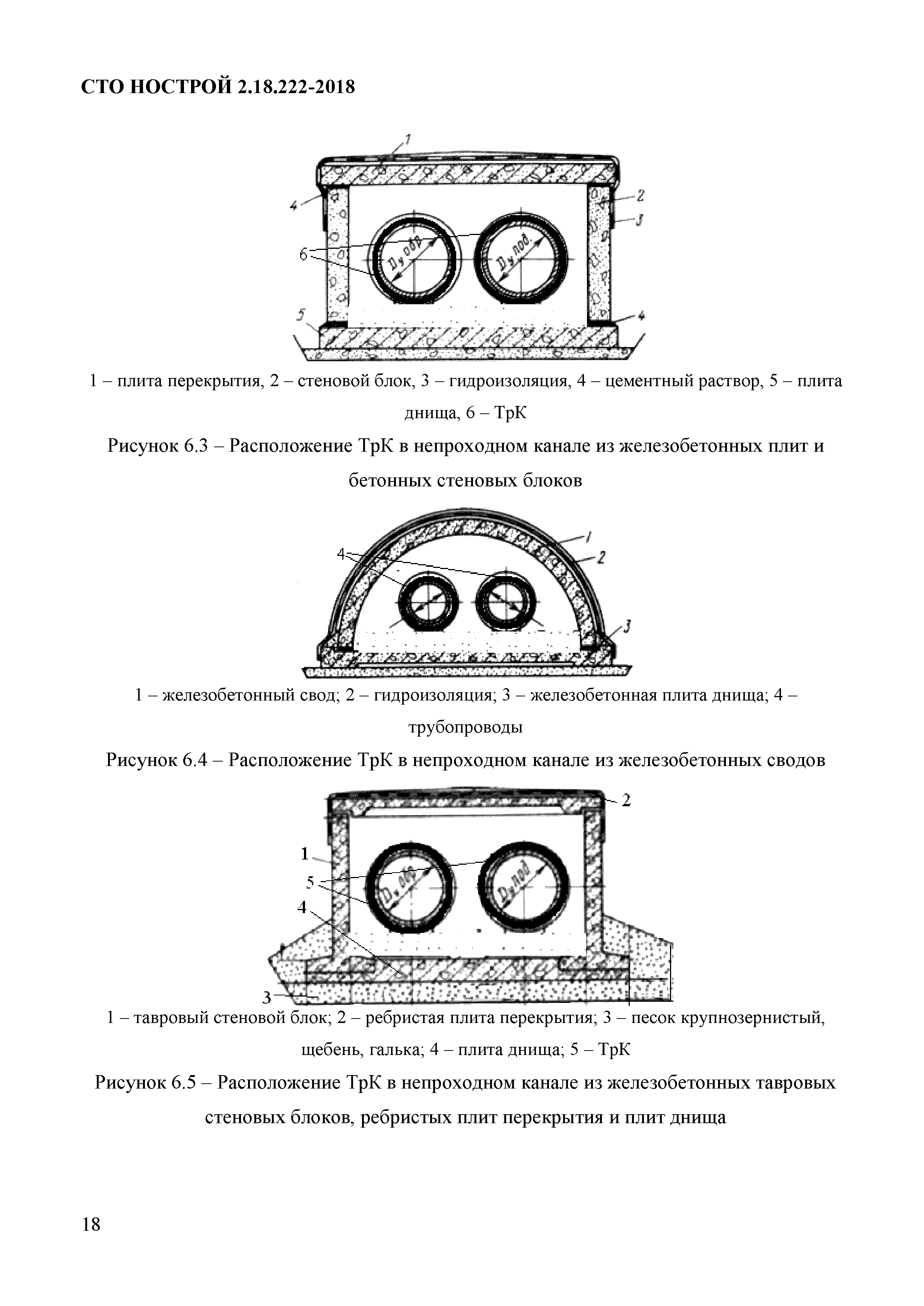 СТО НОСТРОЙ 2.18.222-2018