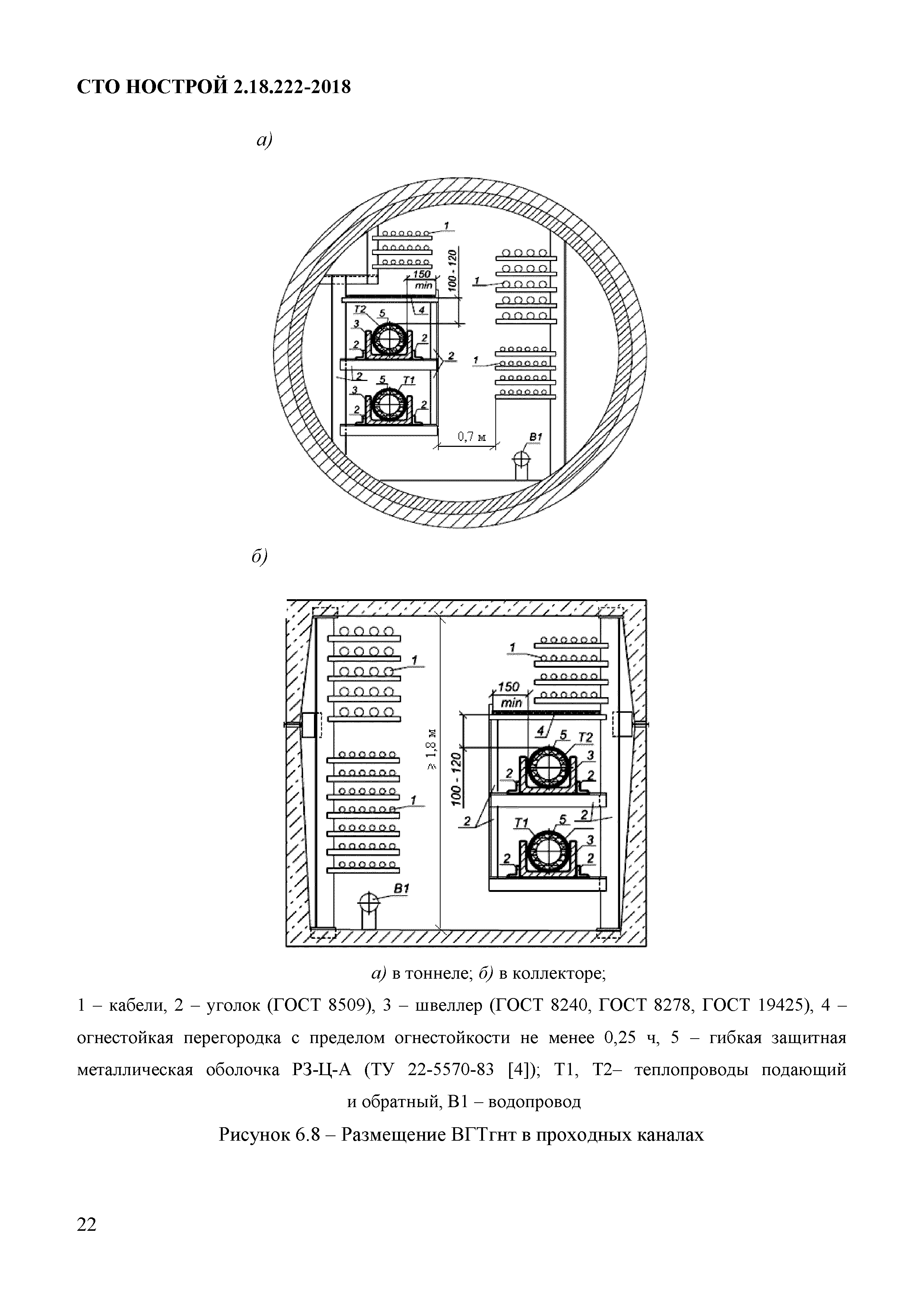 СТО НОСТРОЙ 2.18.222-2018