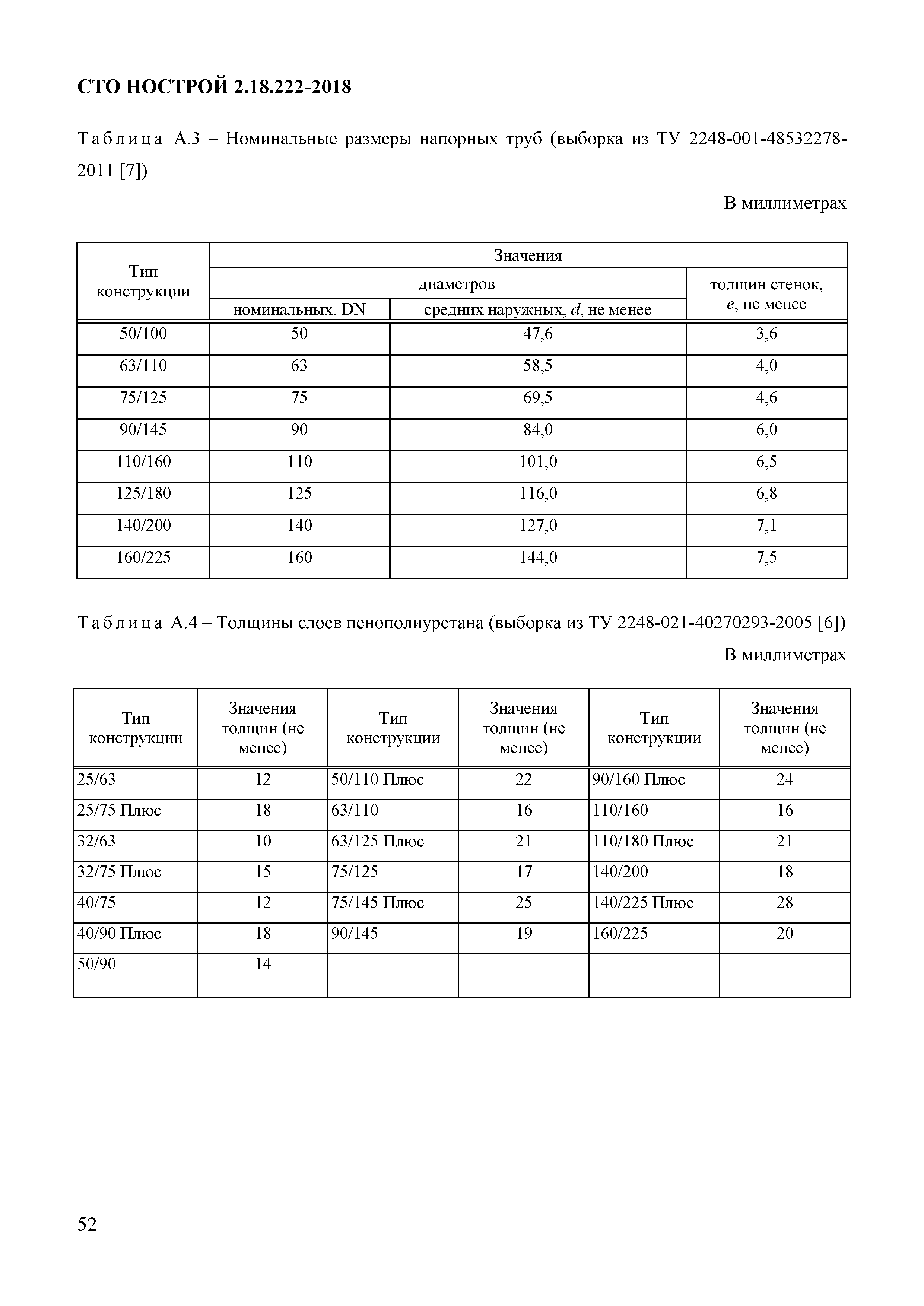 СТО НОСТРОЙ 2.18.222-2018