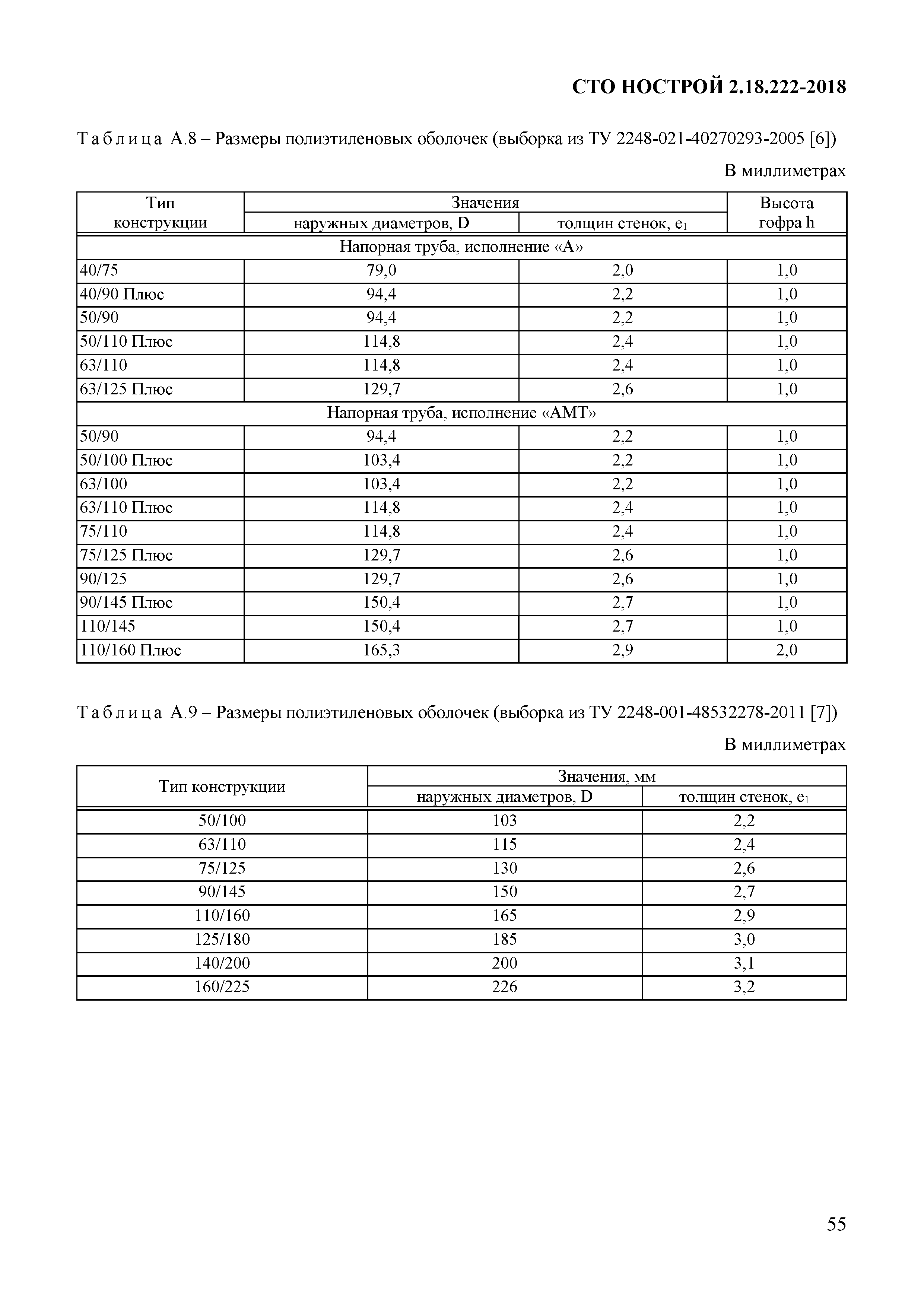 СТО НОСТРОЙ 2.18.222-2018