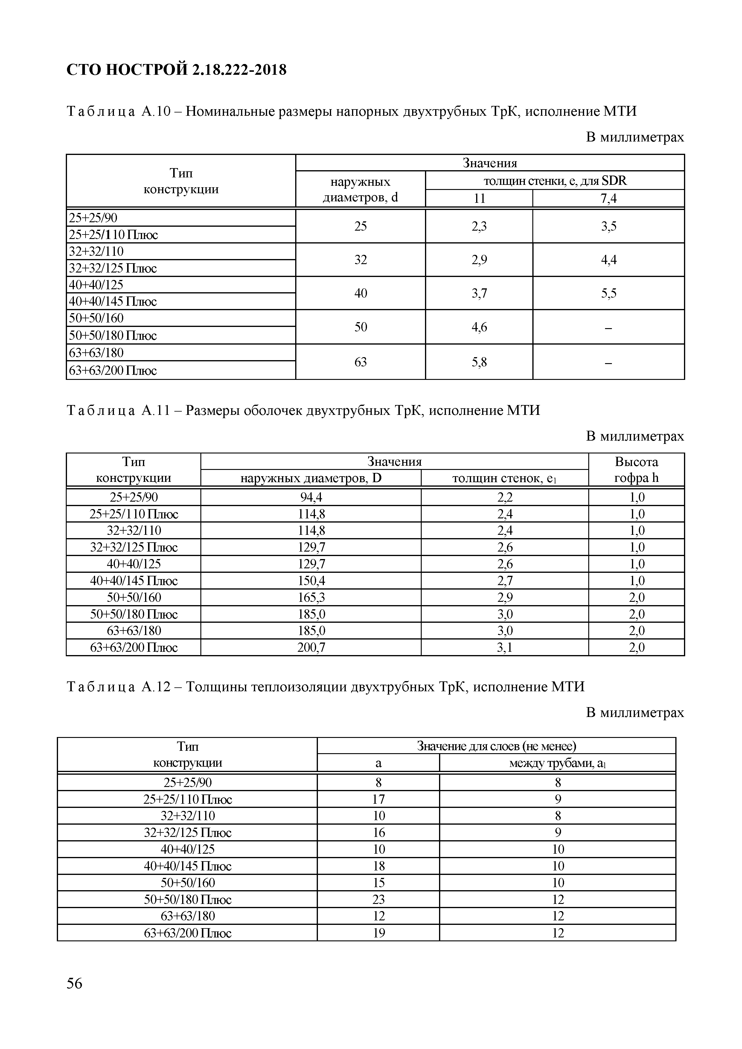 СТО НОСТРОЙ 2.18.222-2018