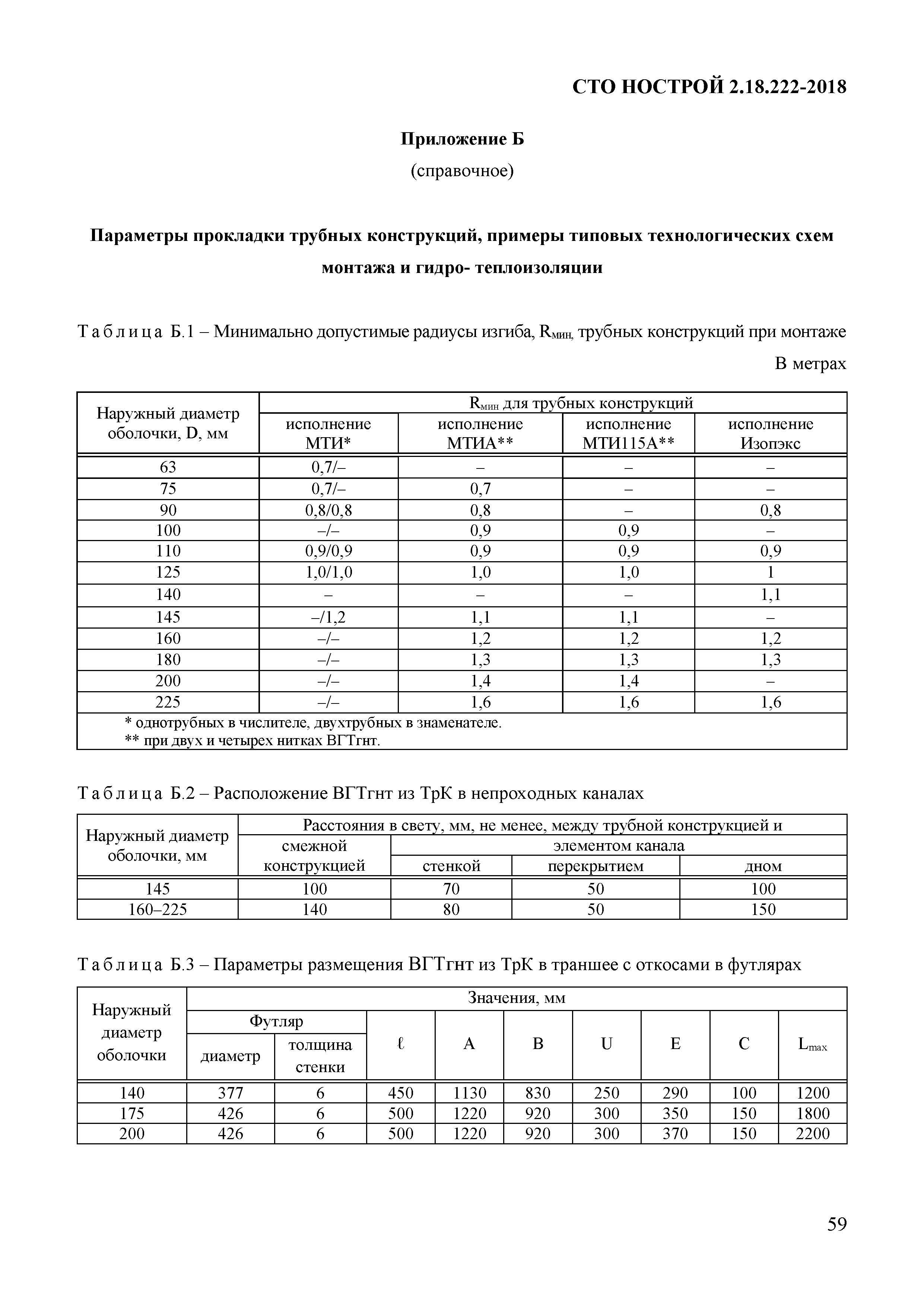 СТО НОСТРОЙ 2.18.222-2018