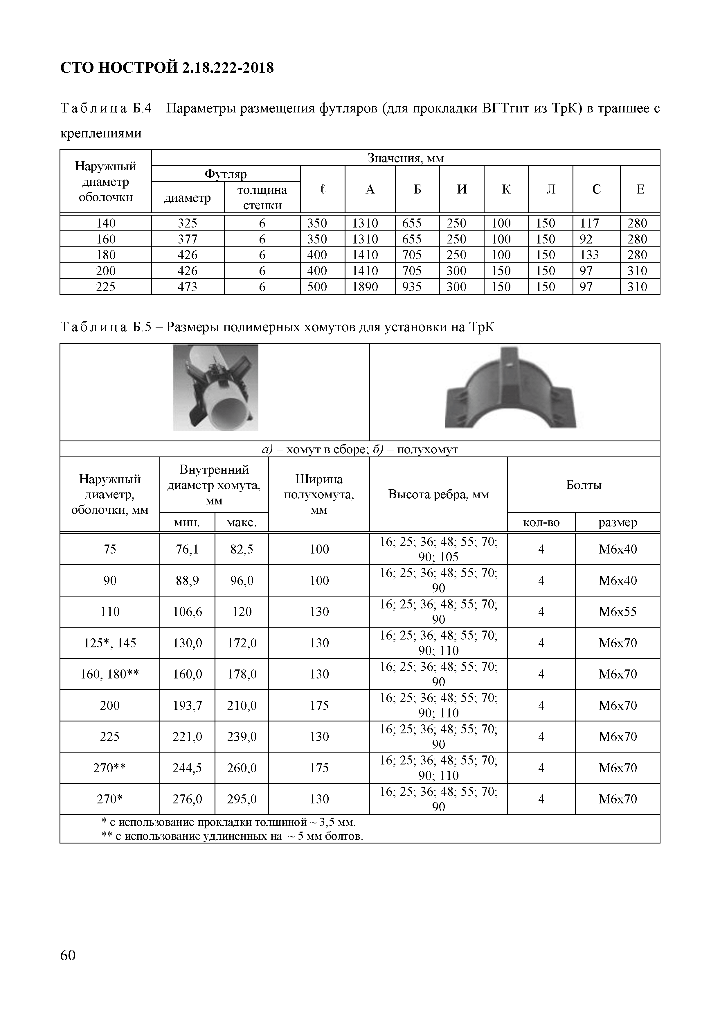 СТО НОСТРОЙ 2.18.222-2018