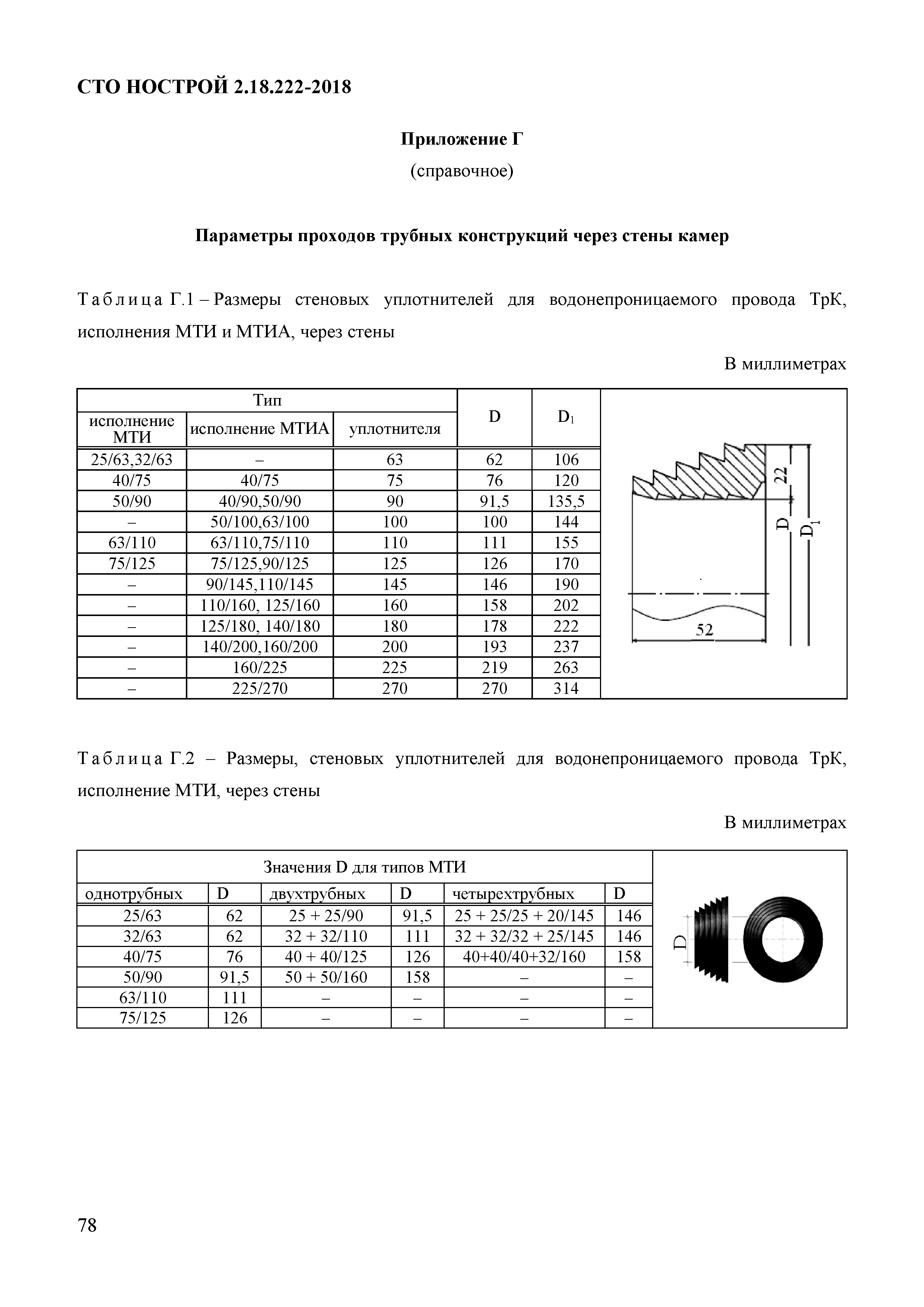 СТО НОСТРОЙ 2.18.222-2018