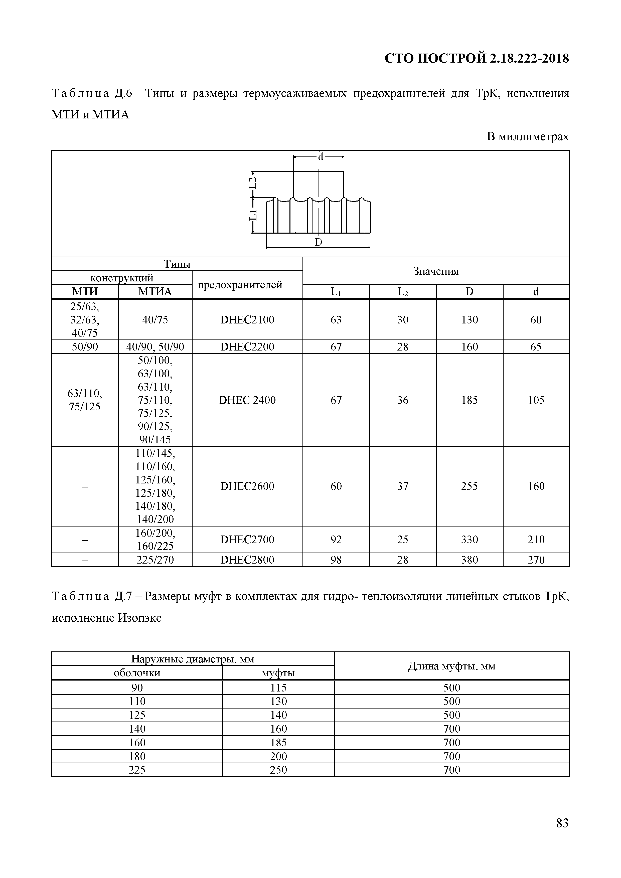 СТО НОСТРОЙ 2.18.222-2018