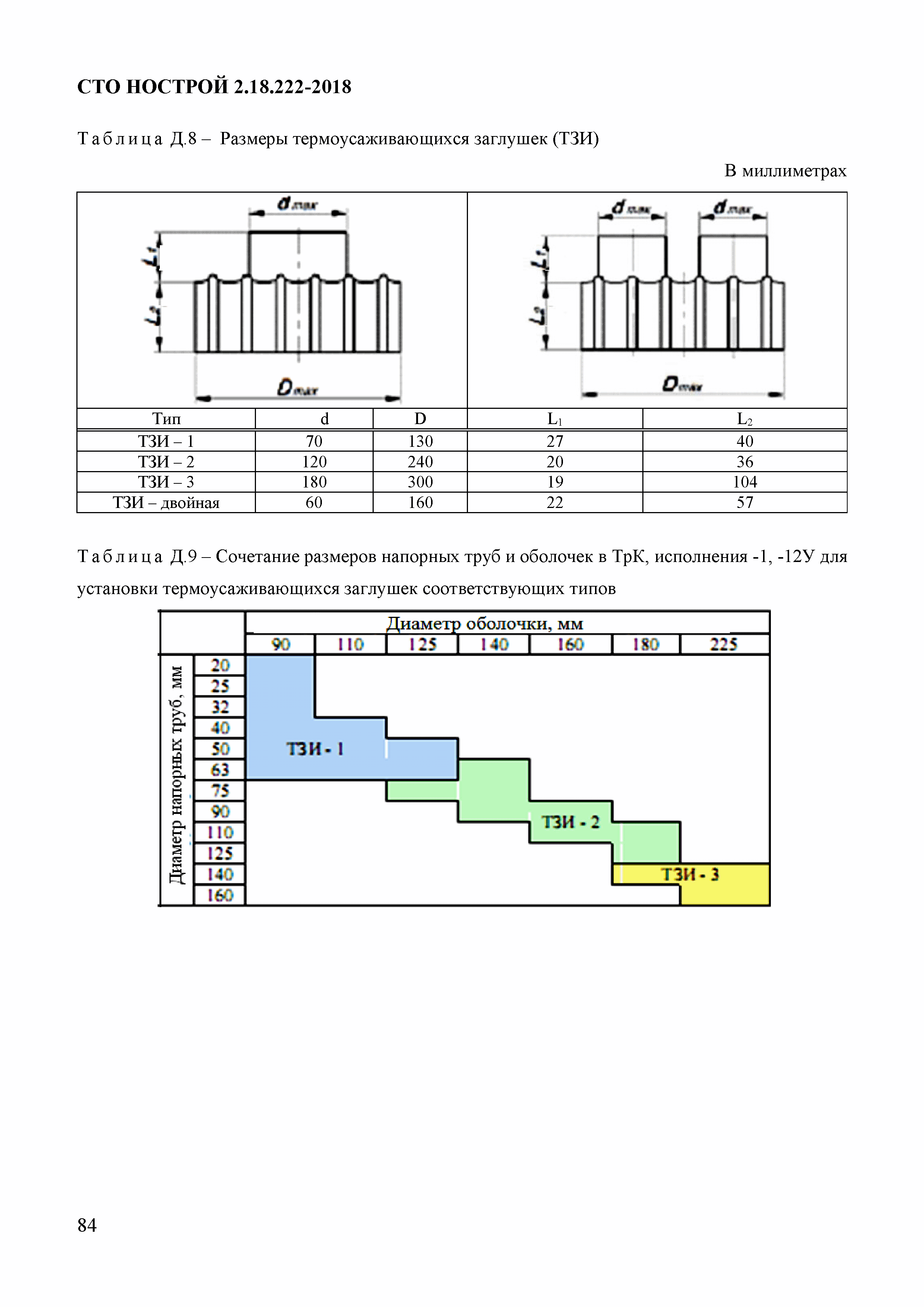 СТО НОСТРОЙ 2.18.222-2018