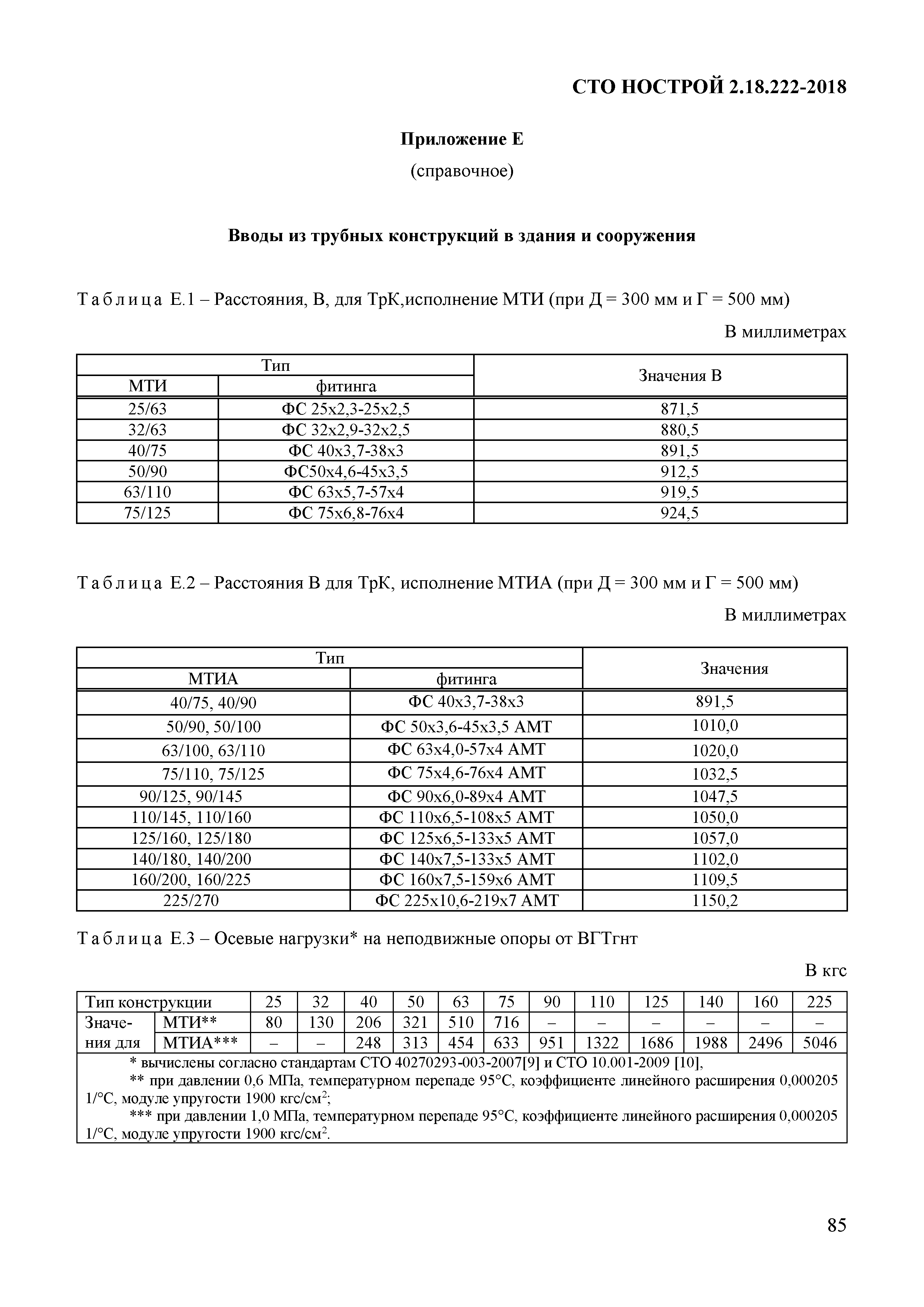 СТО НОСТРОЙ 2.18.222-2018