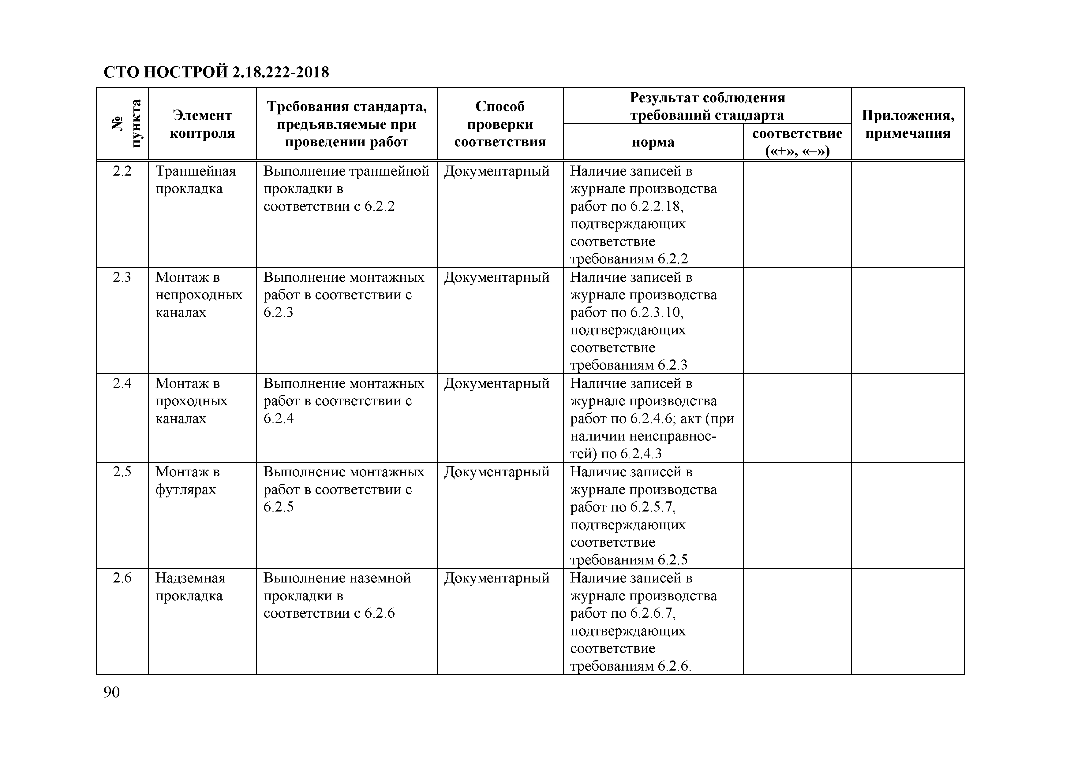 СТО НОСТРОЙ 2.18.222-2018