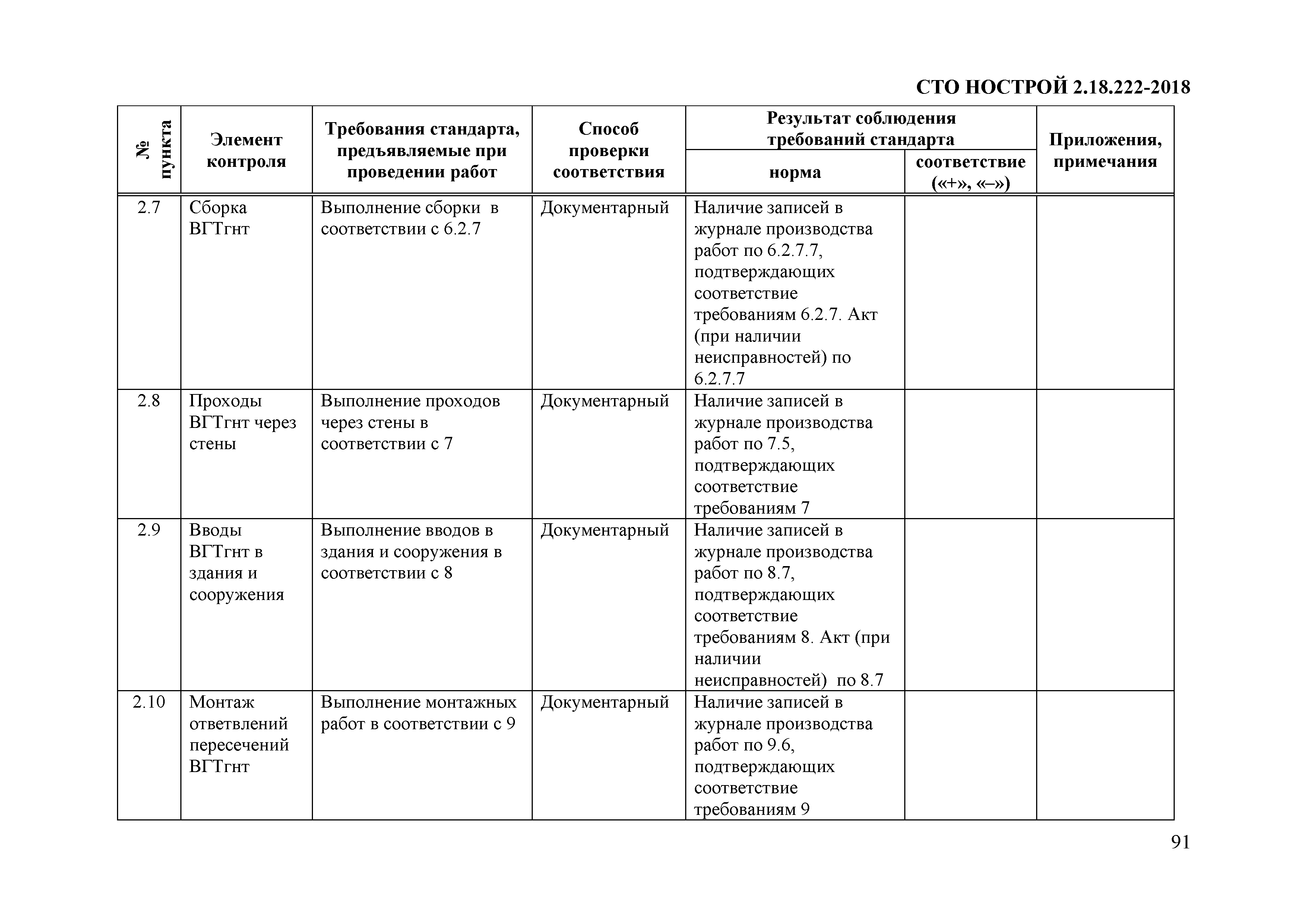 СТО НОСТРОЙ 2.18.222-2018