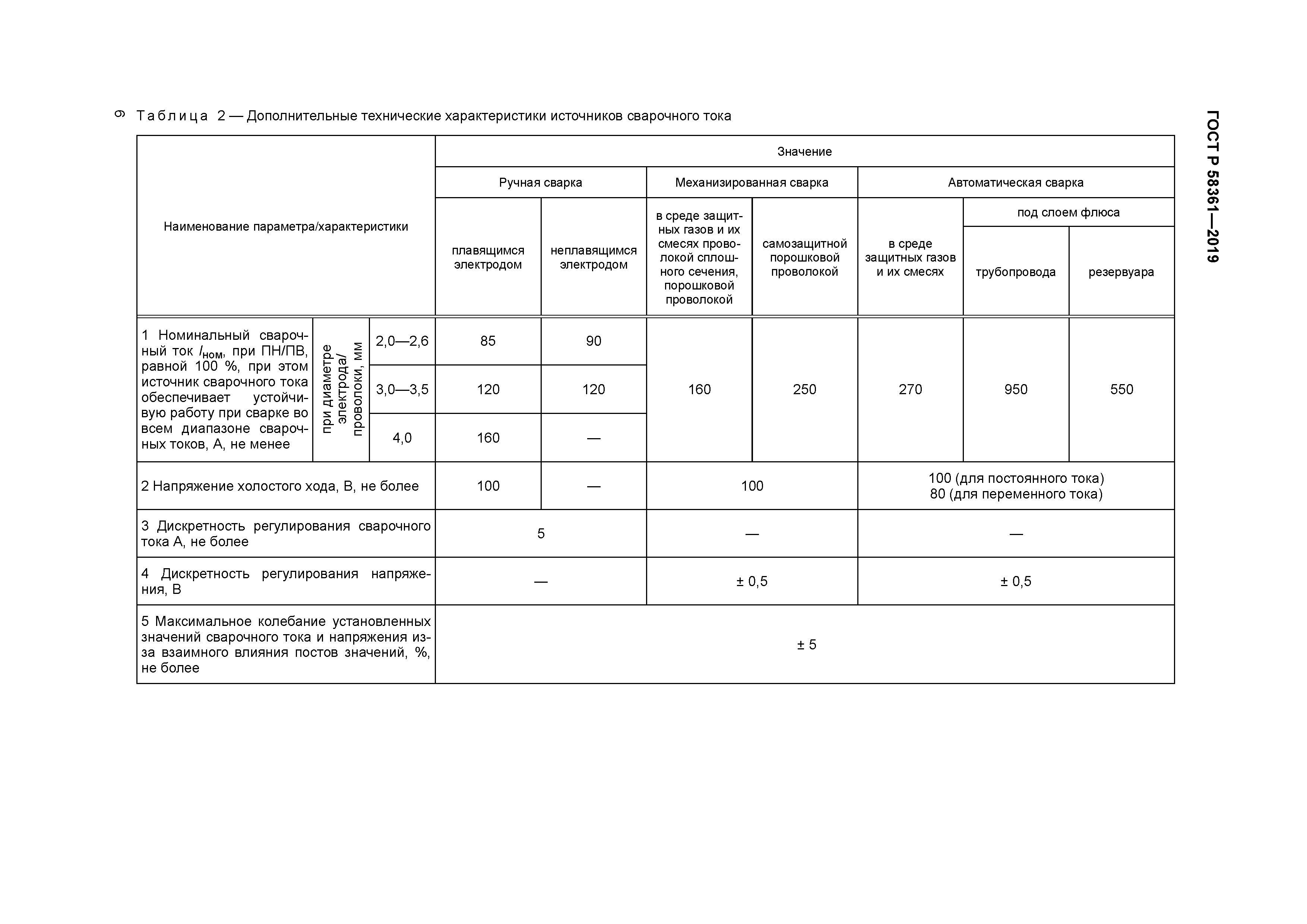 ГОСТ Р 58361-2019