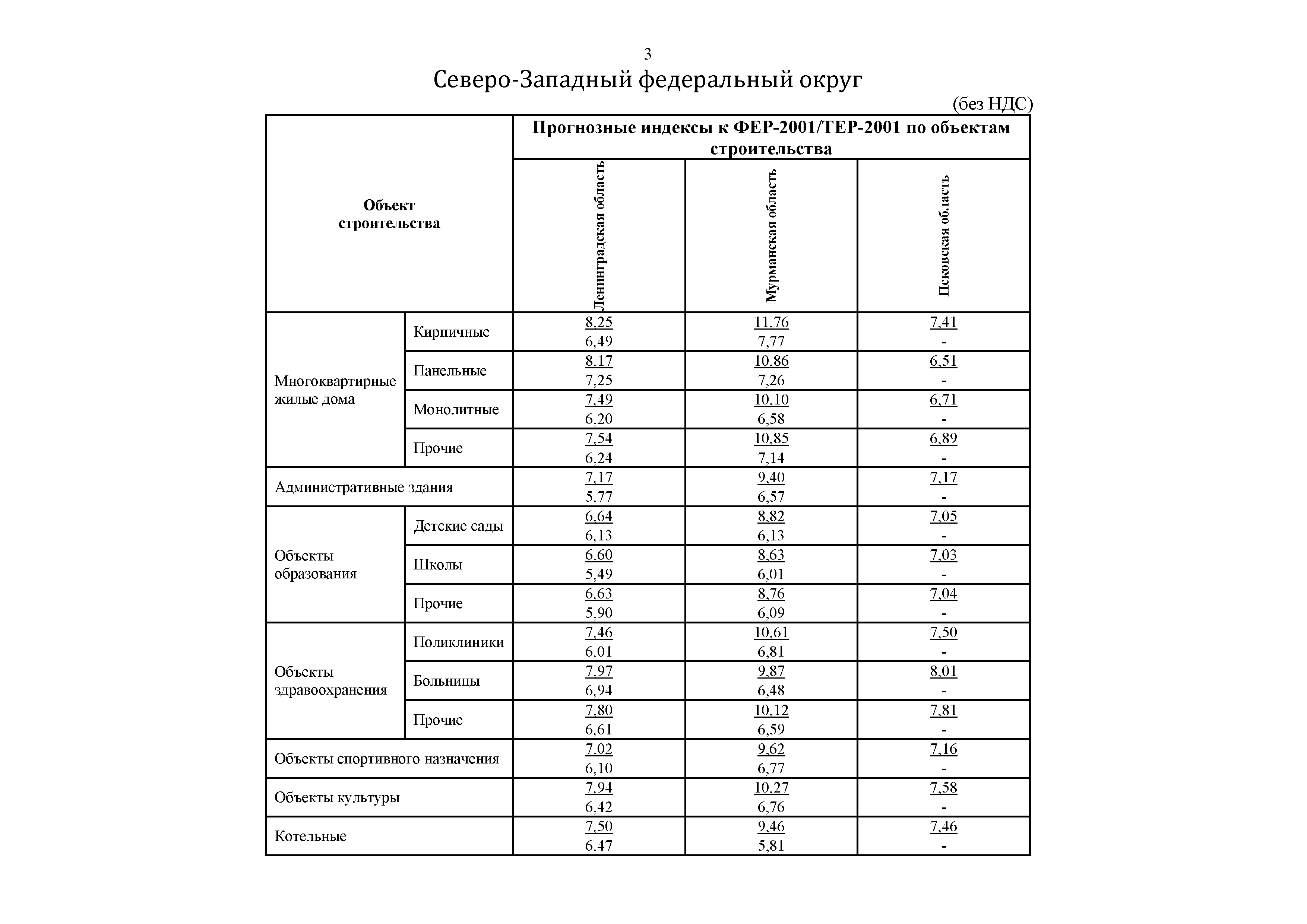 Письмо 7581-ДВ/09