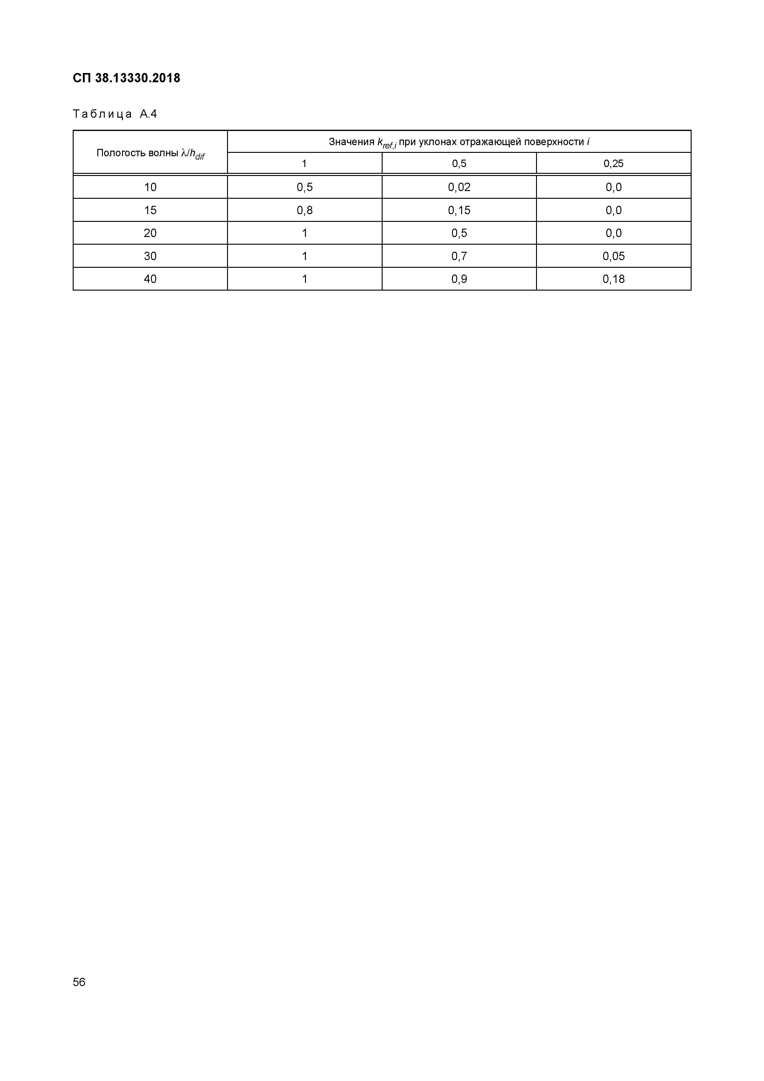 СП 38.13330.2018