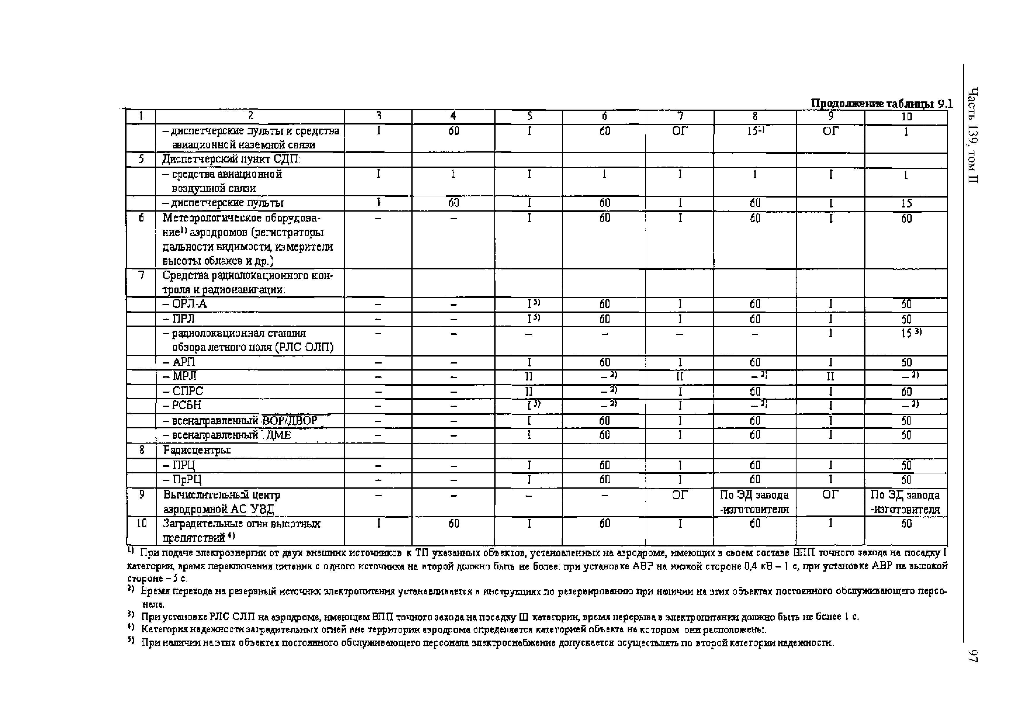 Авиационные правила Часть 139